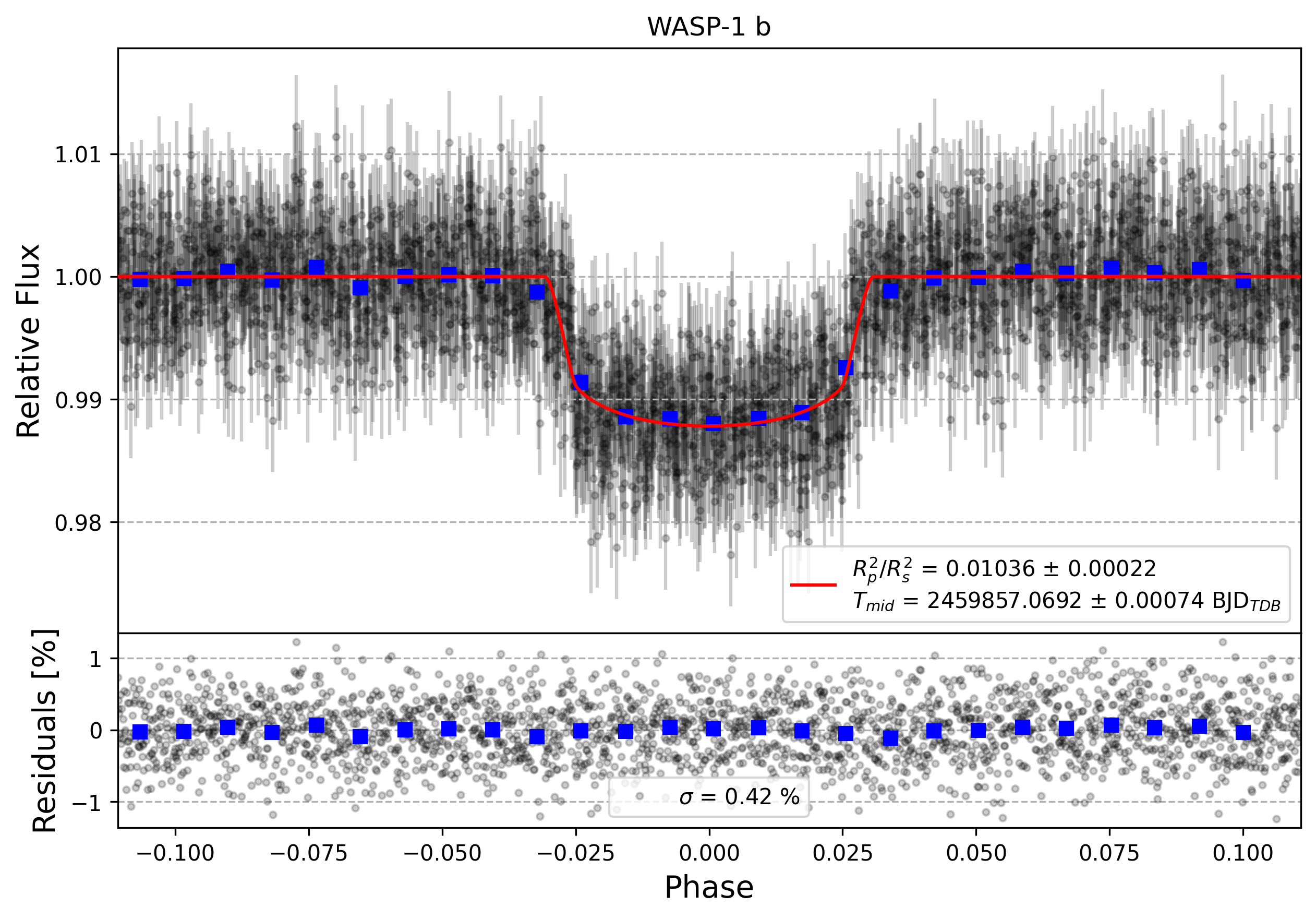 Light curve chart for 9f60d8e3bcd4972e94c6a5561c3b804e