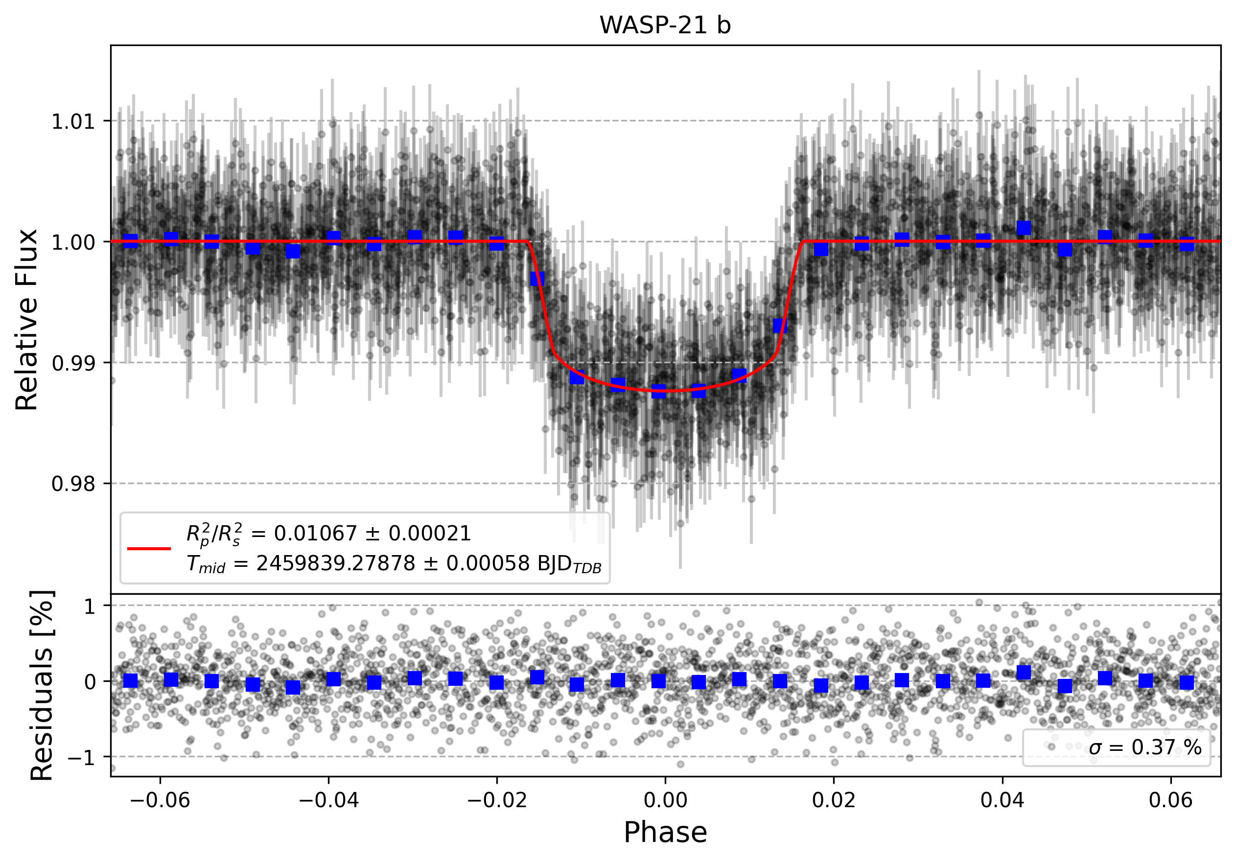 Light curve chart for 11d0cd4a8b62fd78af99a8d776ec6c14