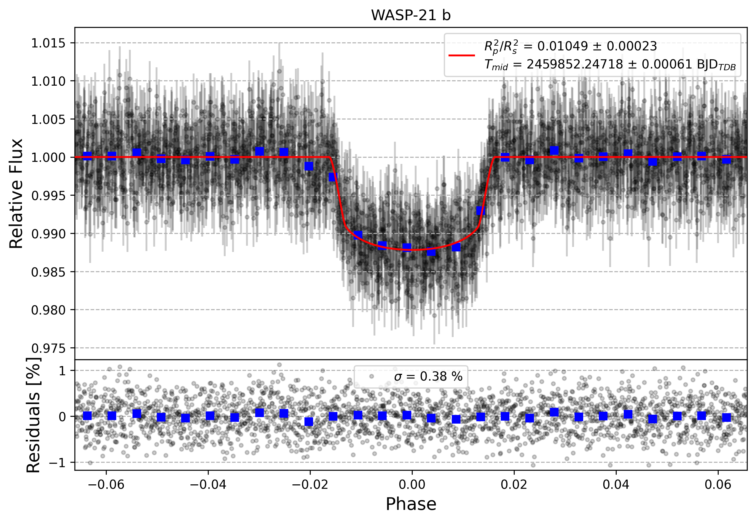 Light curve chart for abc5558aece4acccb54c49c278e070cb