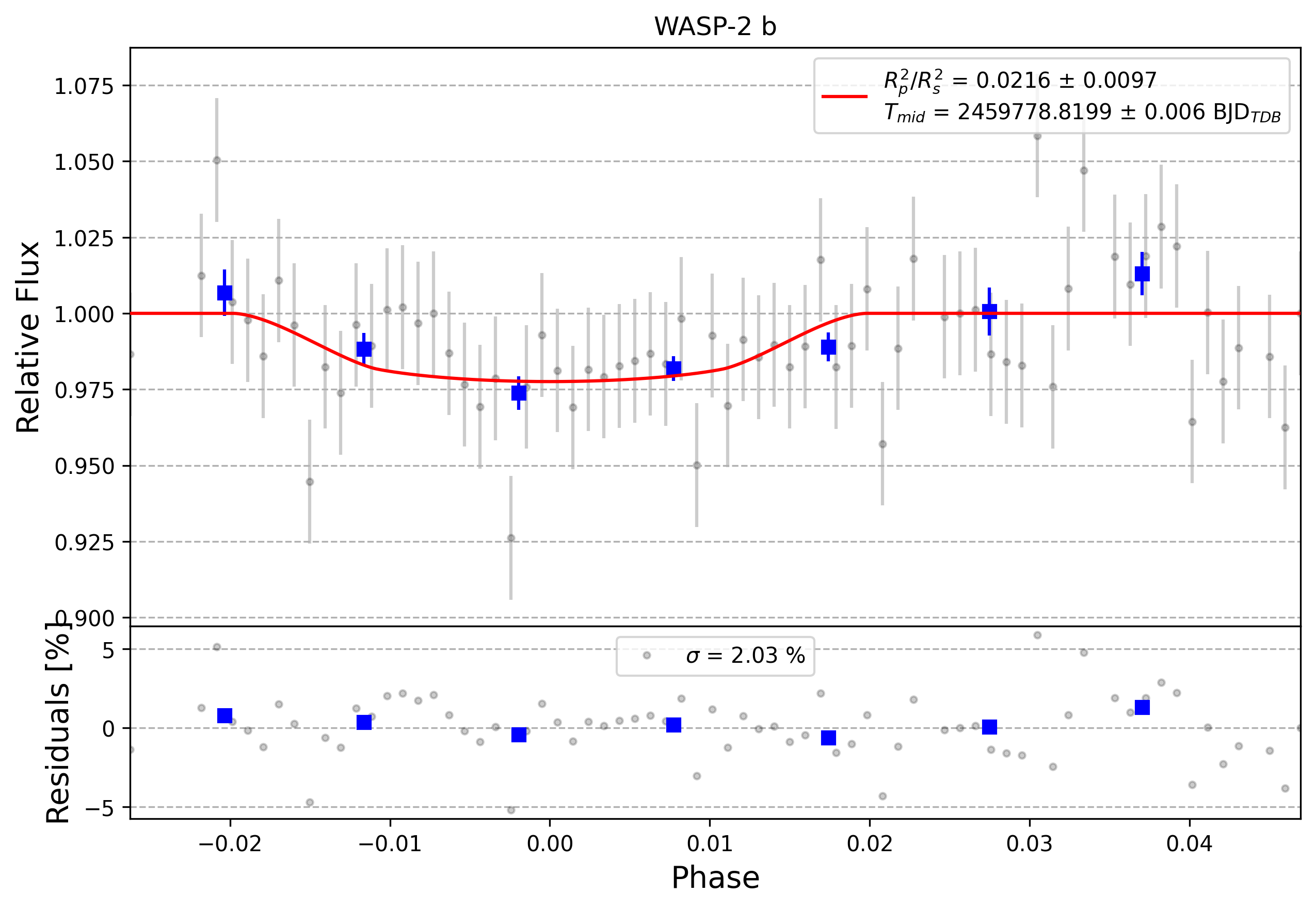 Light curve chart for 0001736