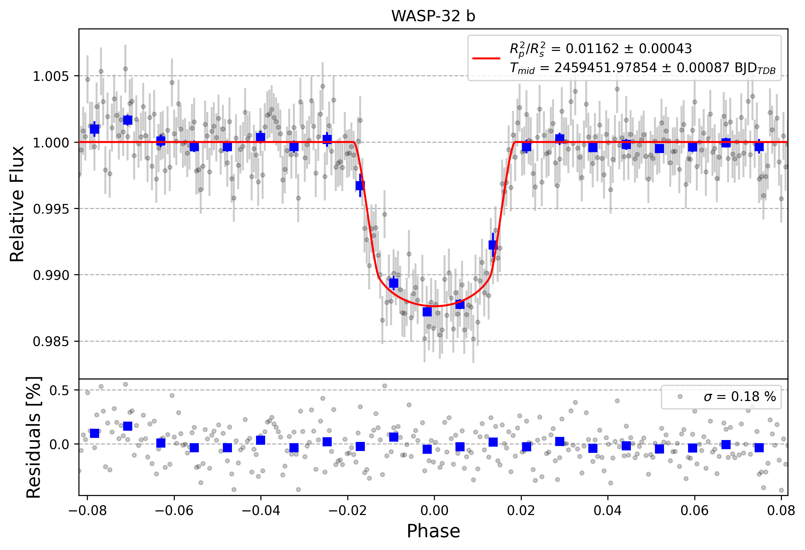 Light curve chart for e03070e3a8411d71148973fb4dce09df