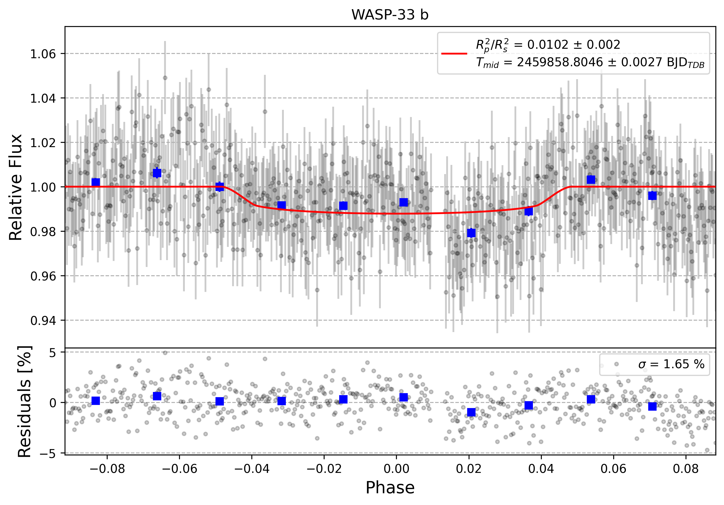 Light curve chart for 0002014