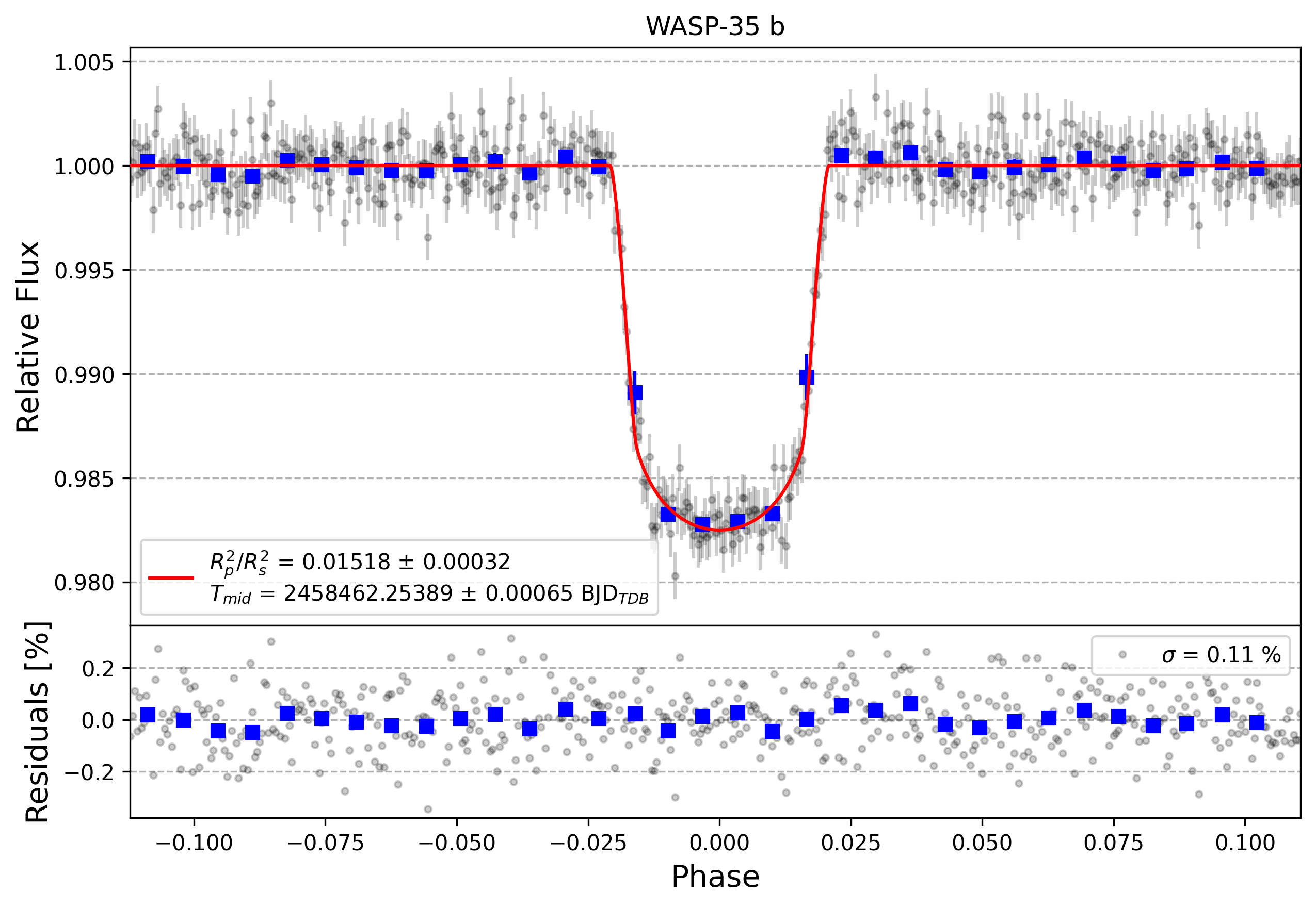 Light curve chart for 8b6102714c945da2ccb43992a49e6388