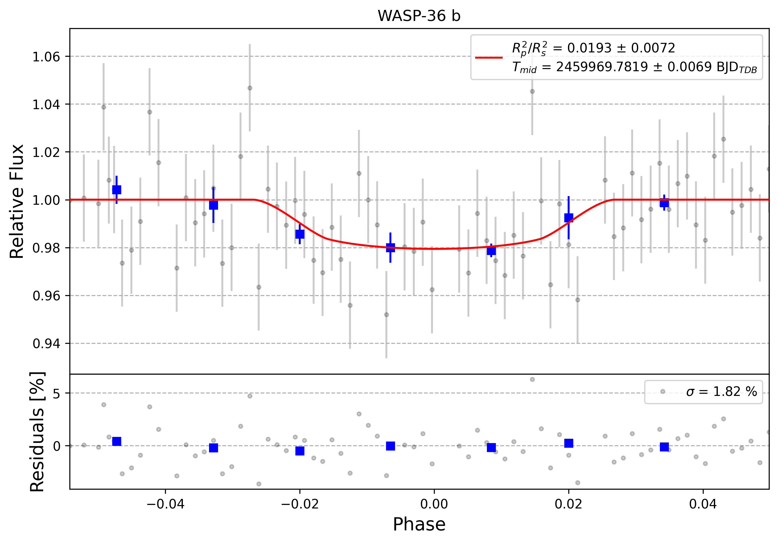 Light curve chart for 0008385