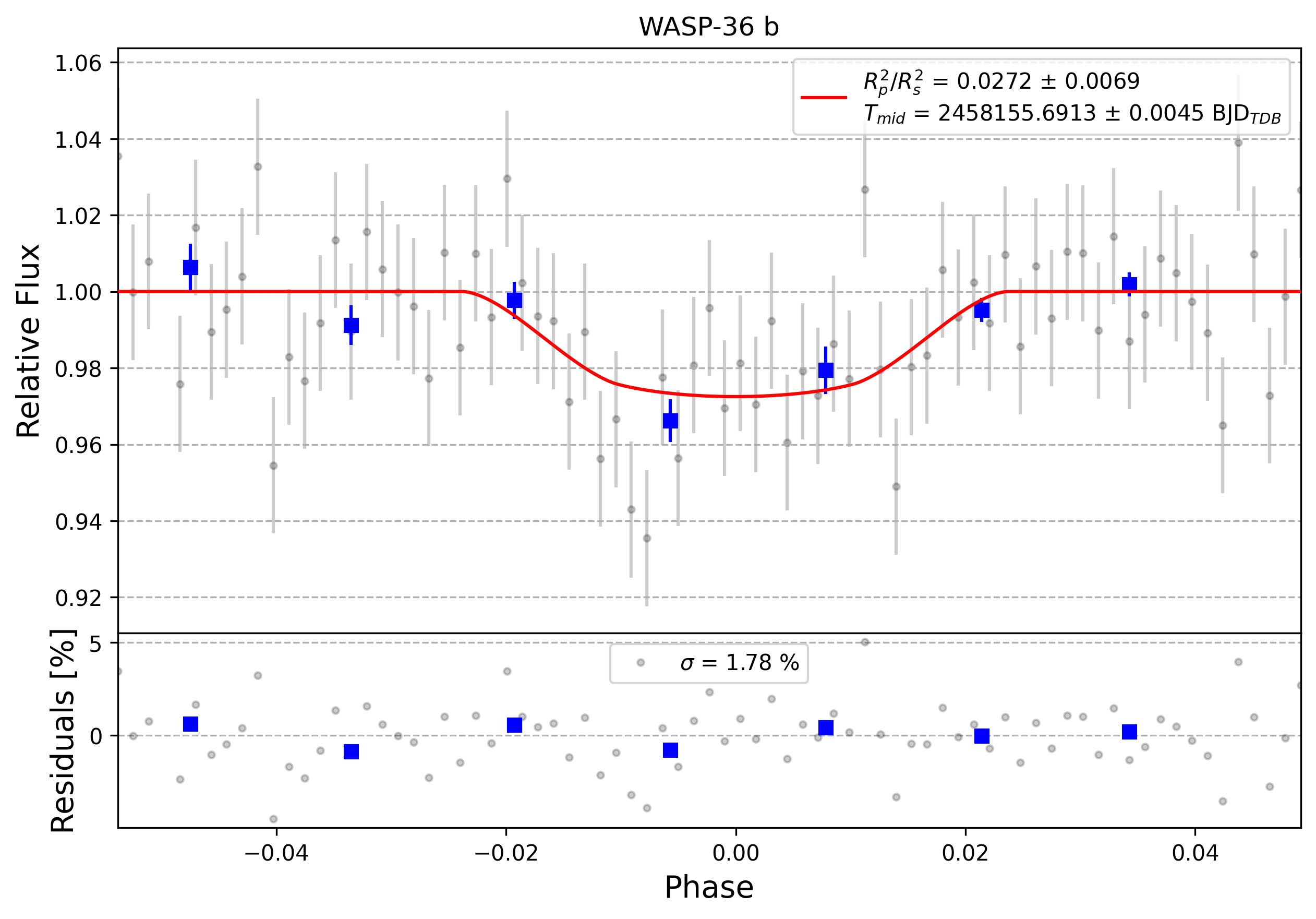 Light curve chart for 0009426