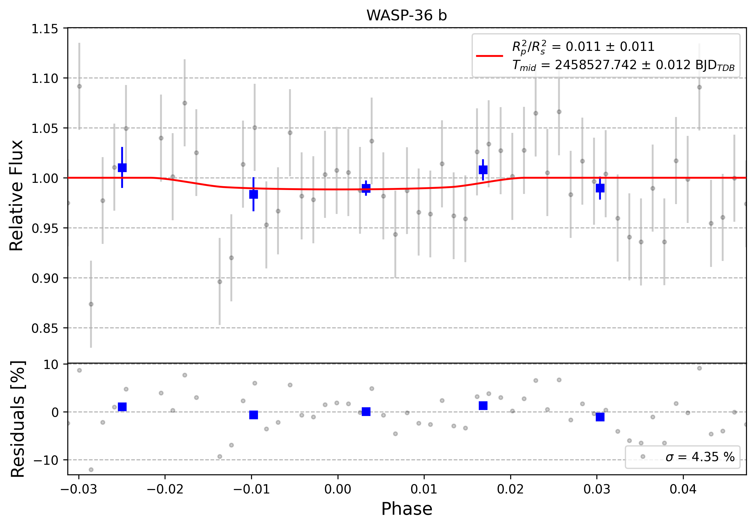 Light curve chart for 0010173