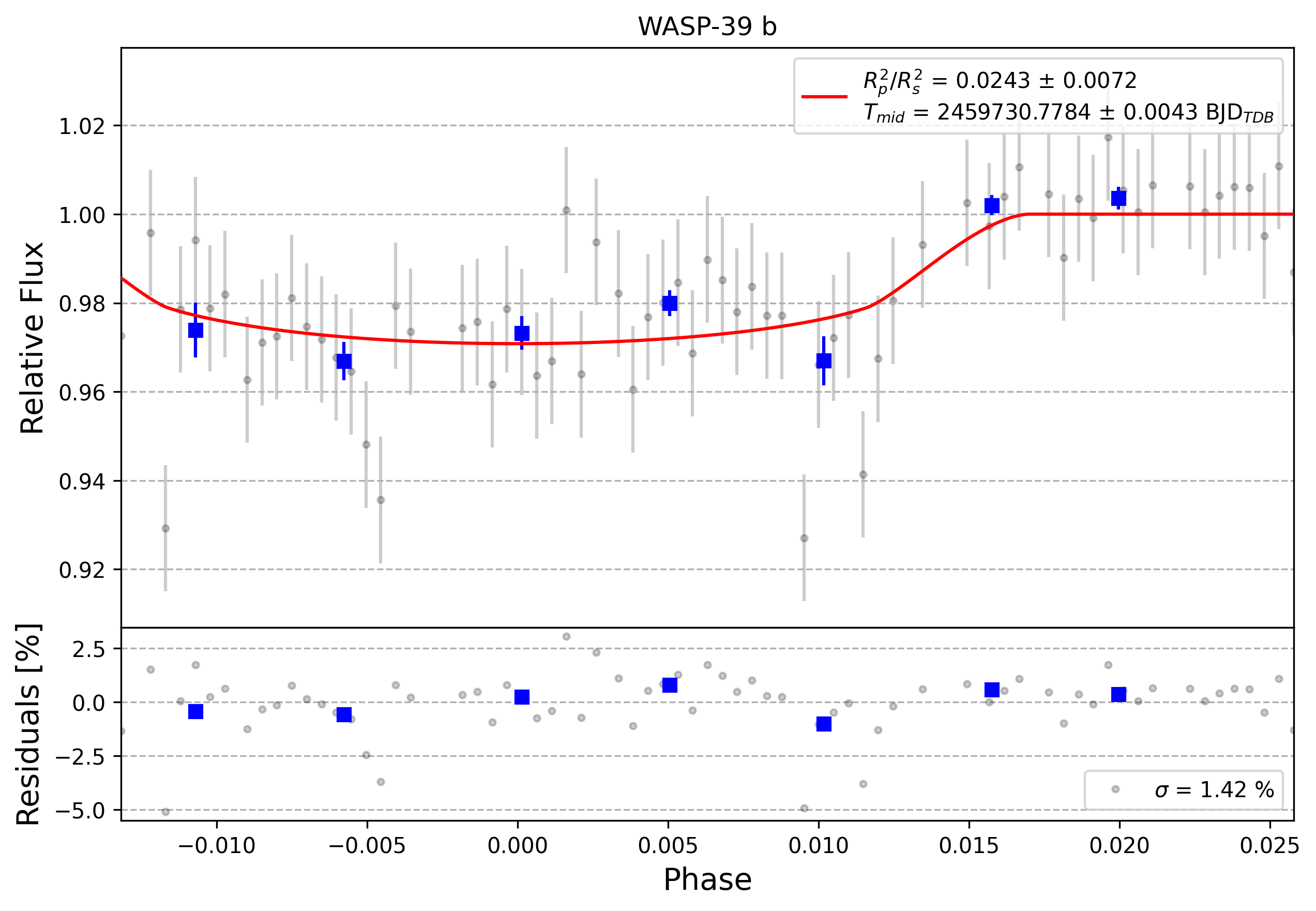 Light curve chart for 0001781