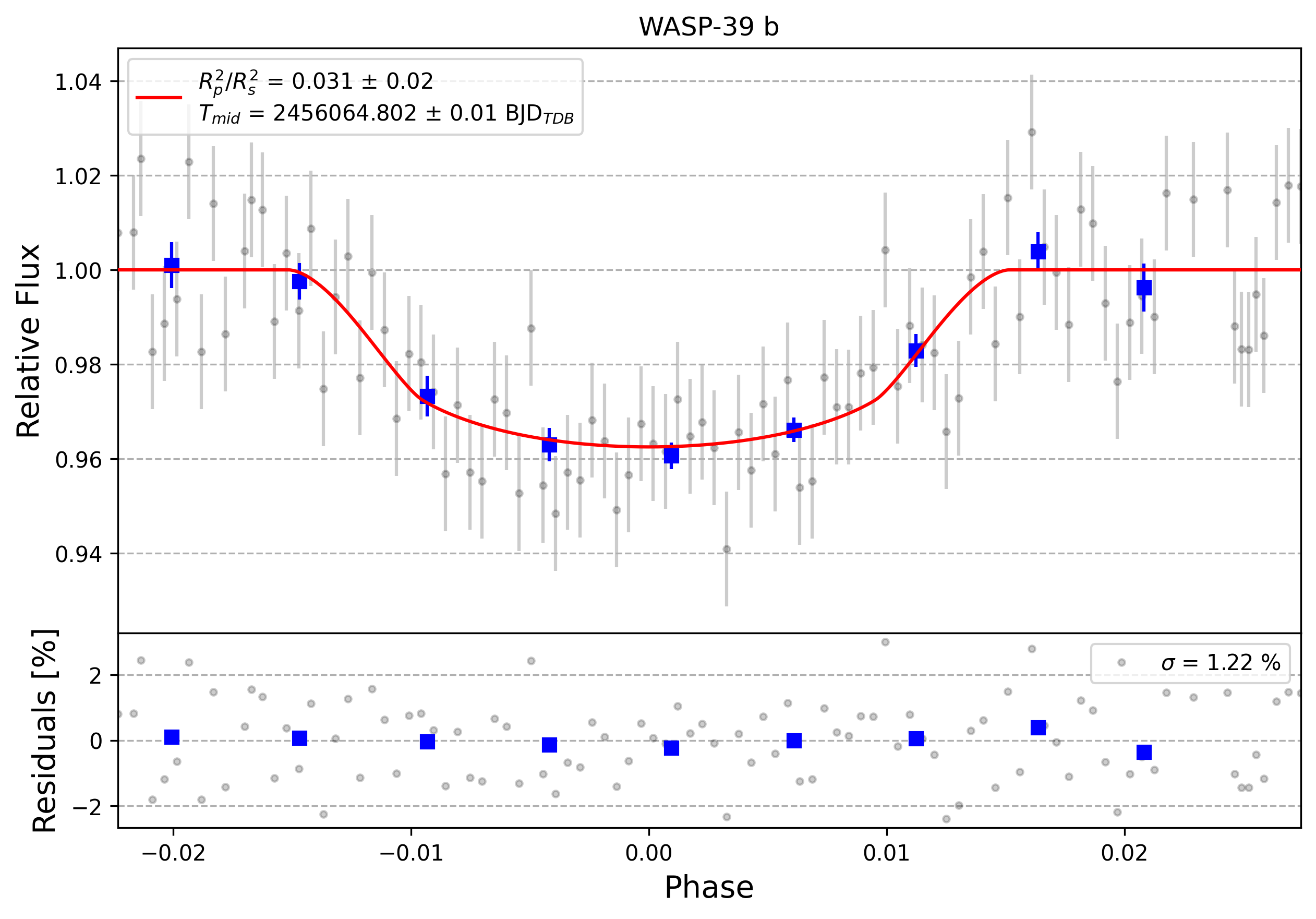 Light curve chart for 0008669