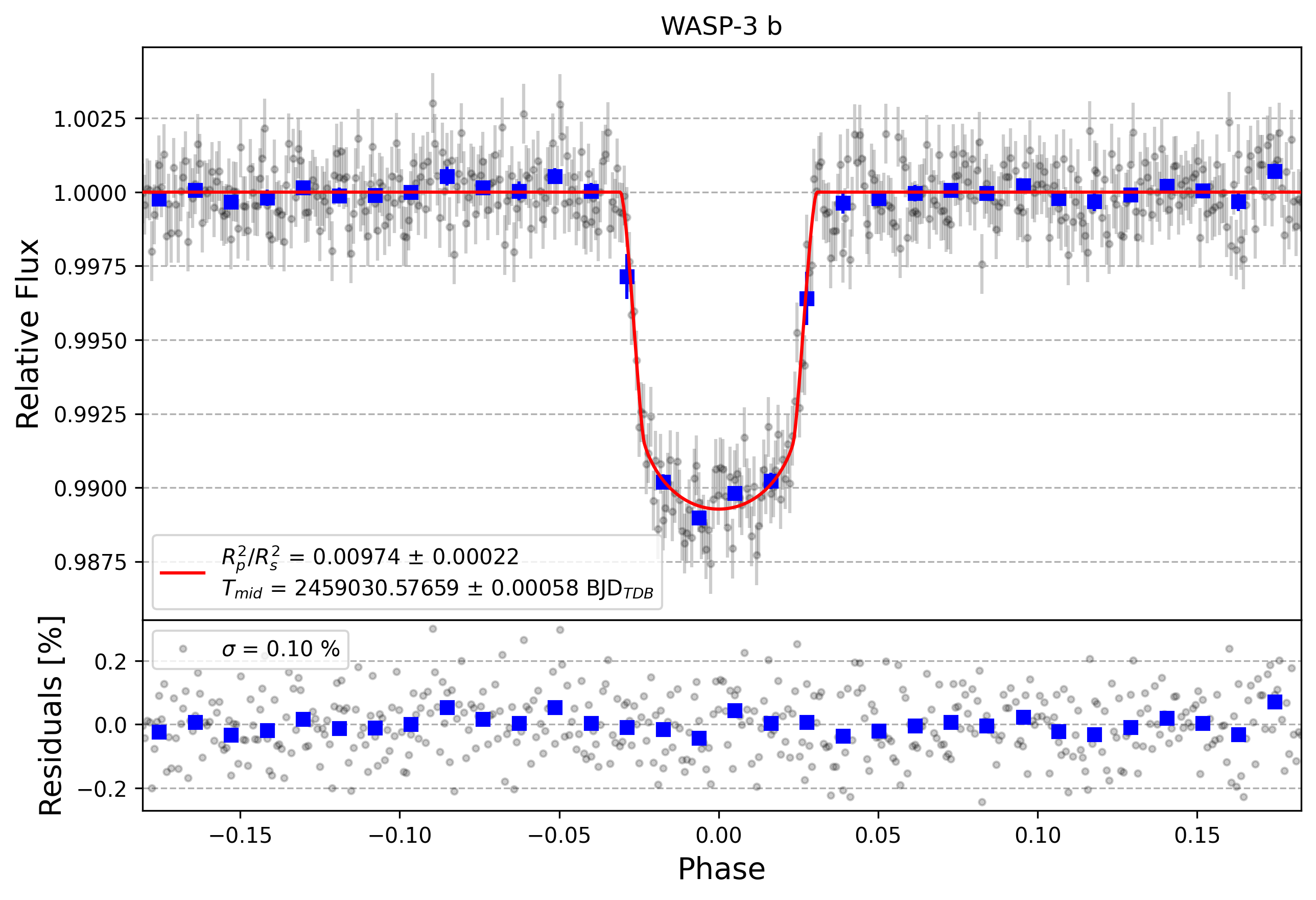 Light curve chart for 4f280f3d43e530a6be2324b1245ba7ee
