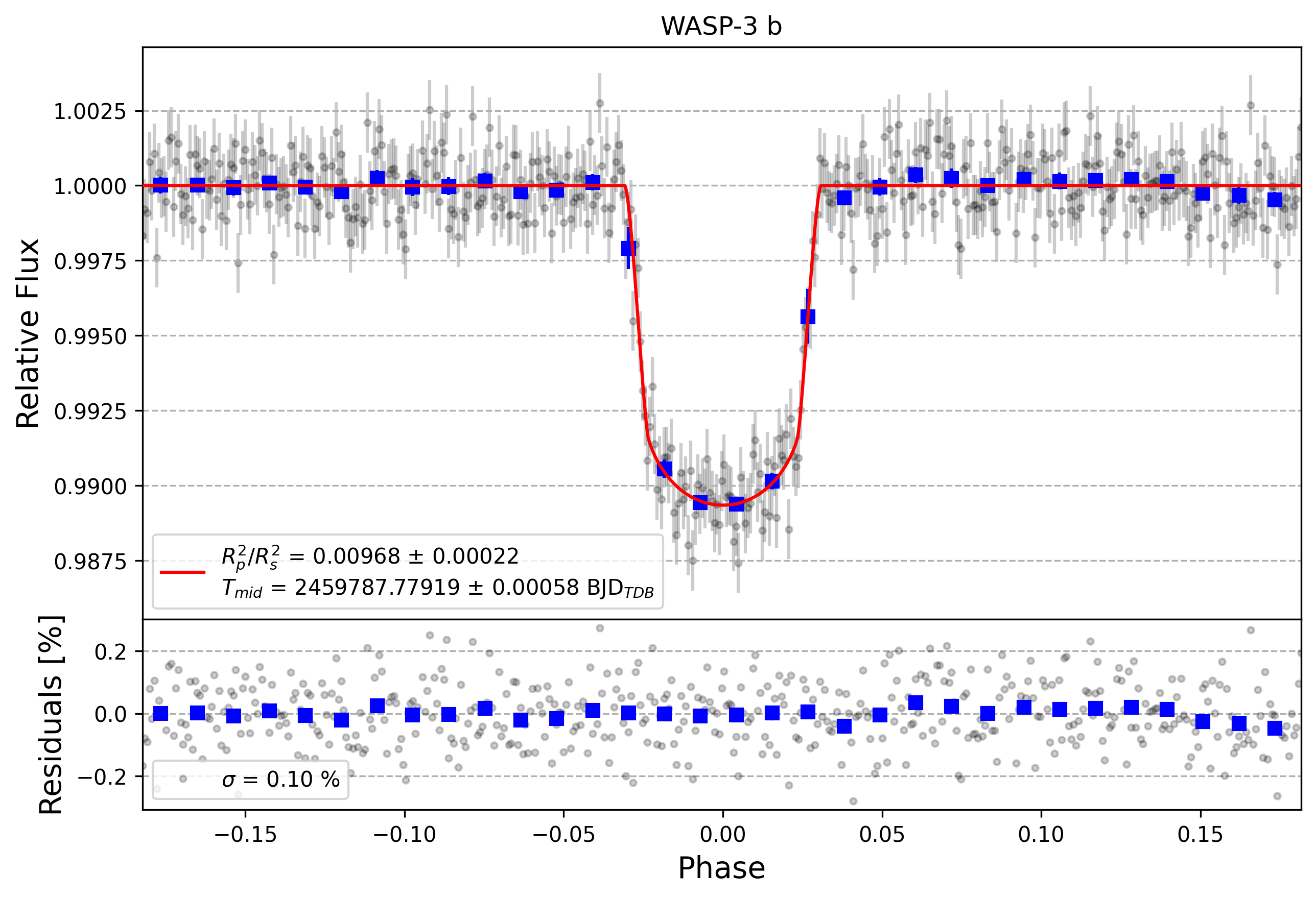 Light curve chart for d83e7a1c1413df662de22753aec37a8d