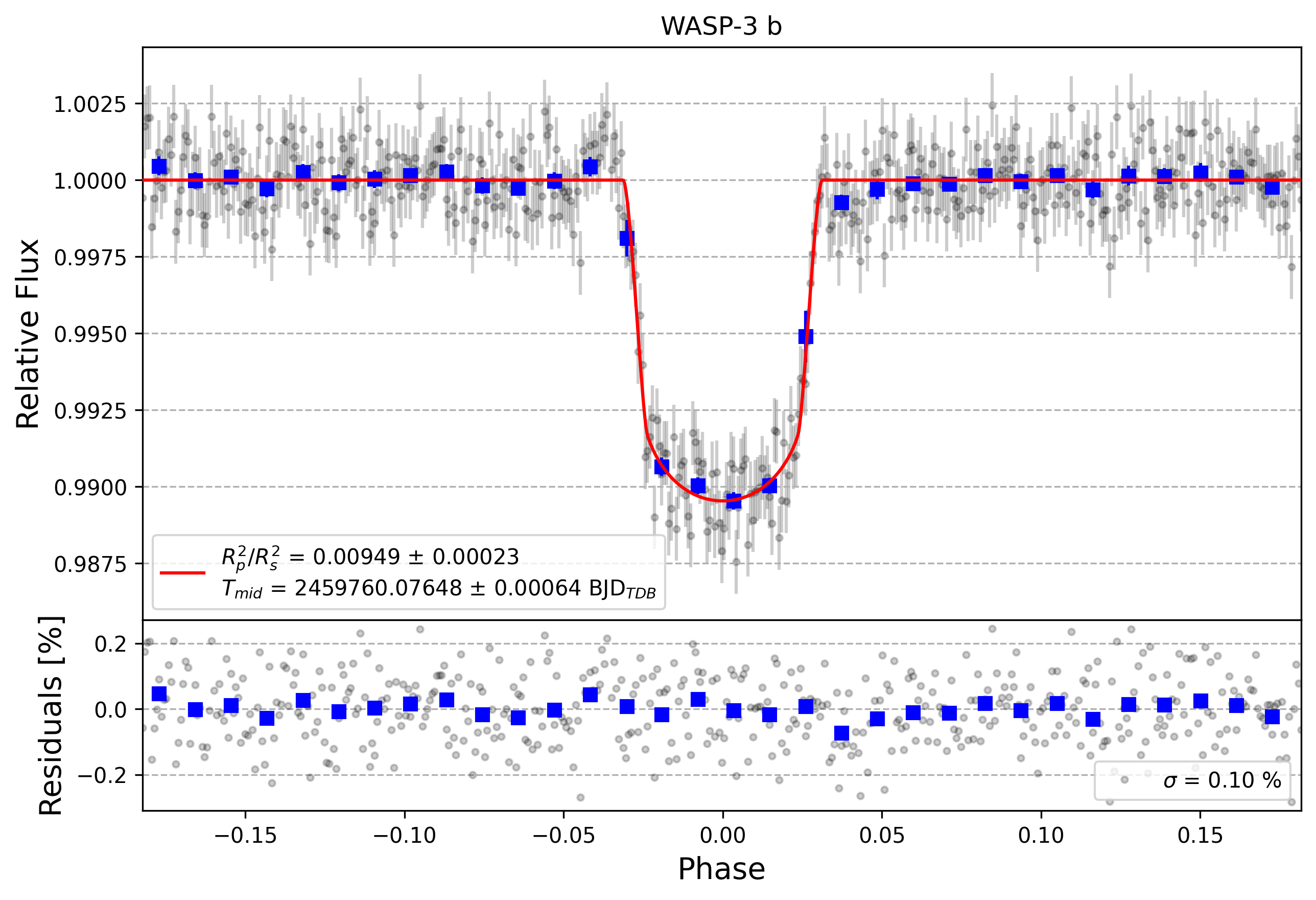 Light curve chart for d9e6fb1246f20553f4379d6a1320e444