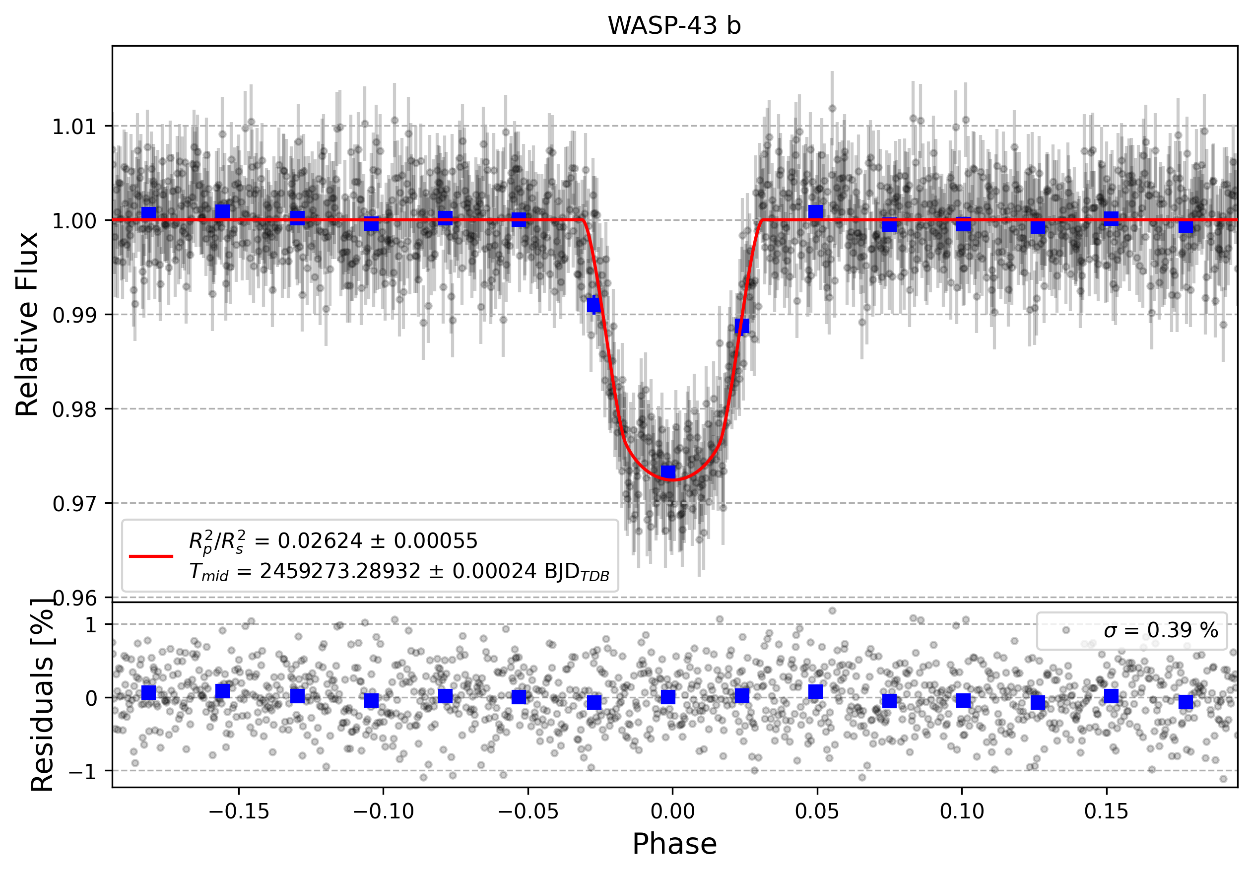 Light curve chart for f42cf87c04738cab6d035a60ffffc555