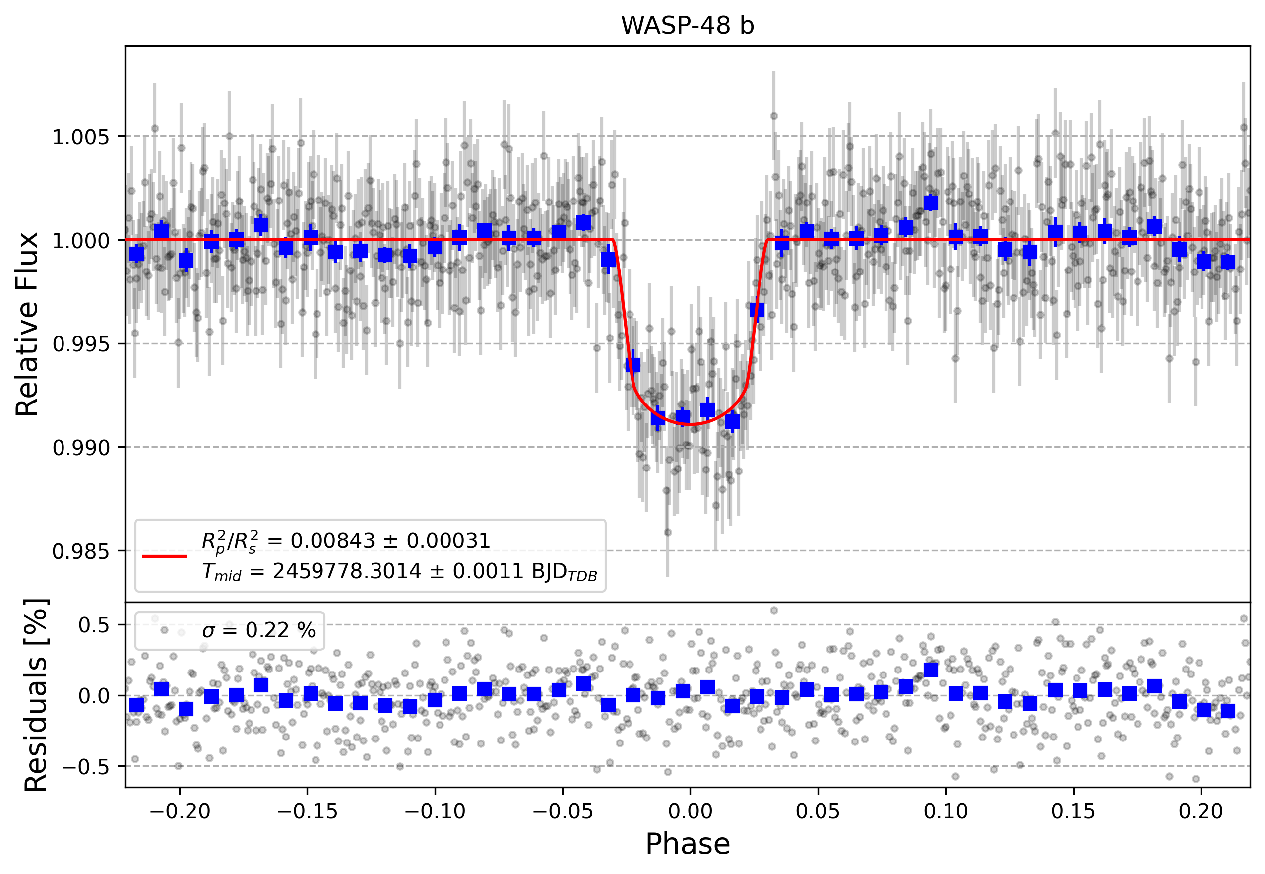 Light curve chart for 2f80834fcf73fddc3e551f359fc1c27a