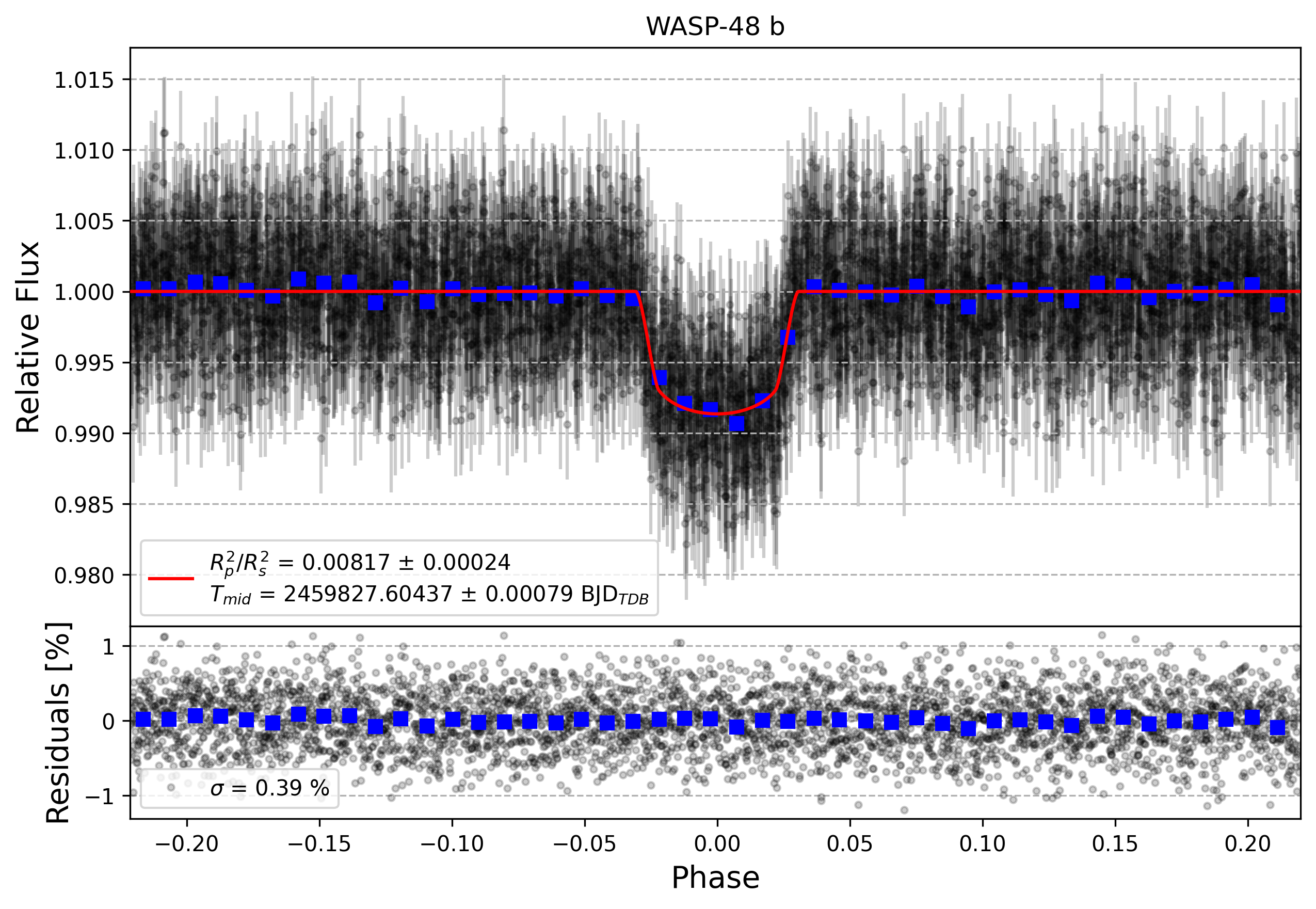 Light curve chart for 31e0af47190123596af41690a4bf157f