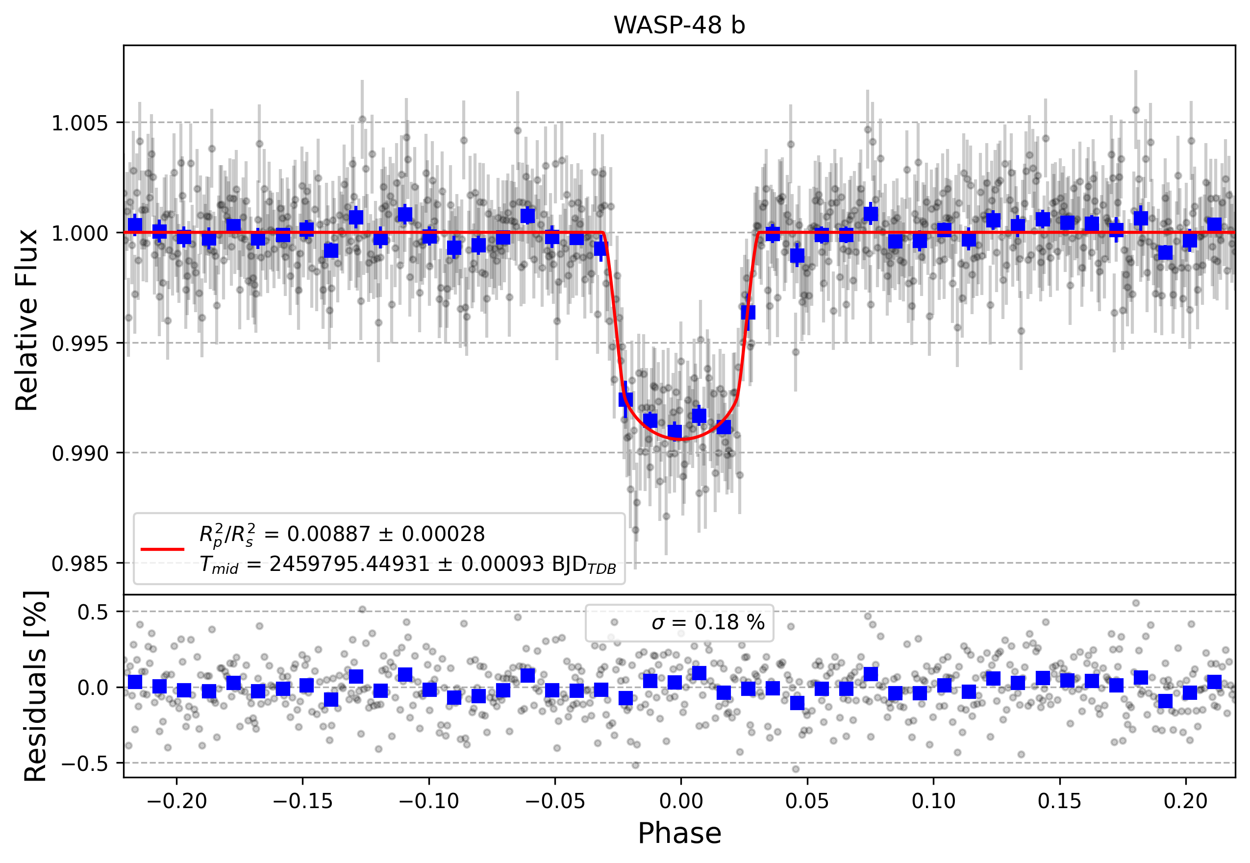 Light curve chart for 3dbef1f00a7c912017c1e25717c3fb44