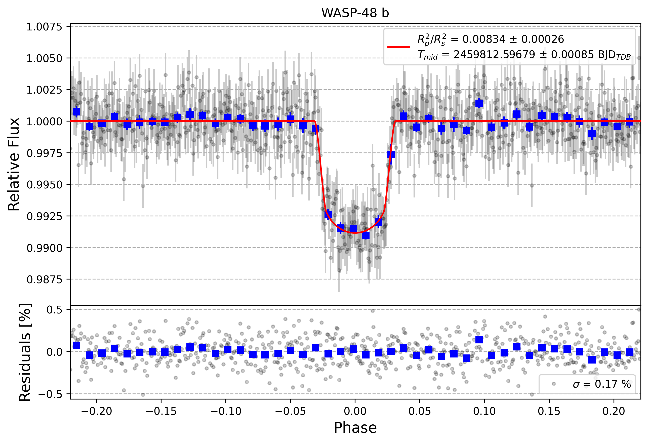 Light curve chart for 5964ae2949e9cabf393865ae68d40dbb
