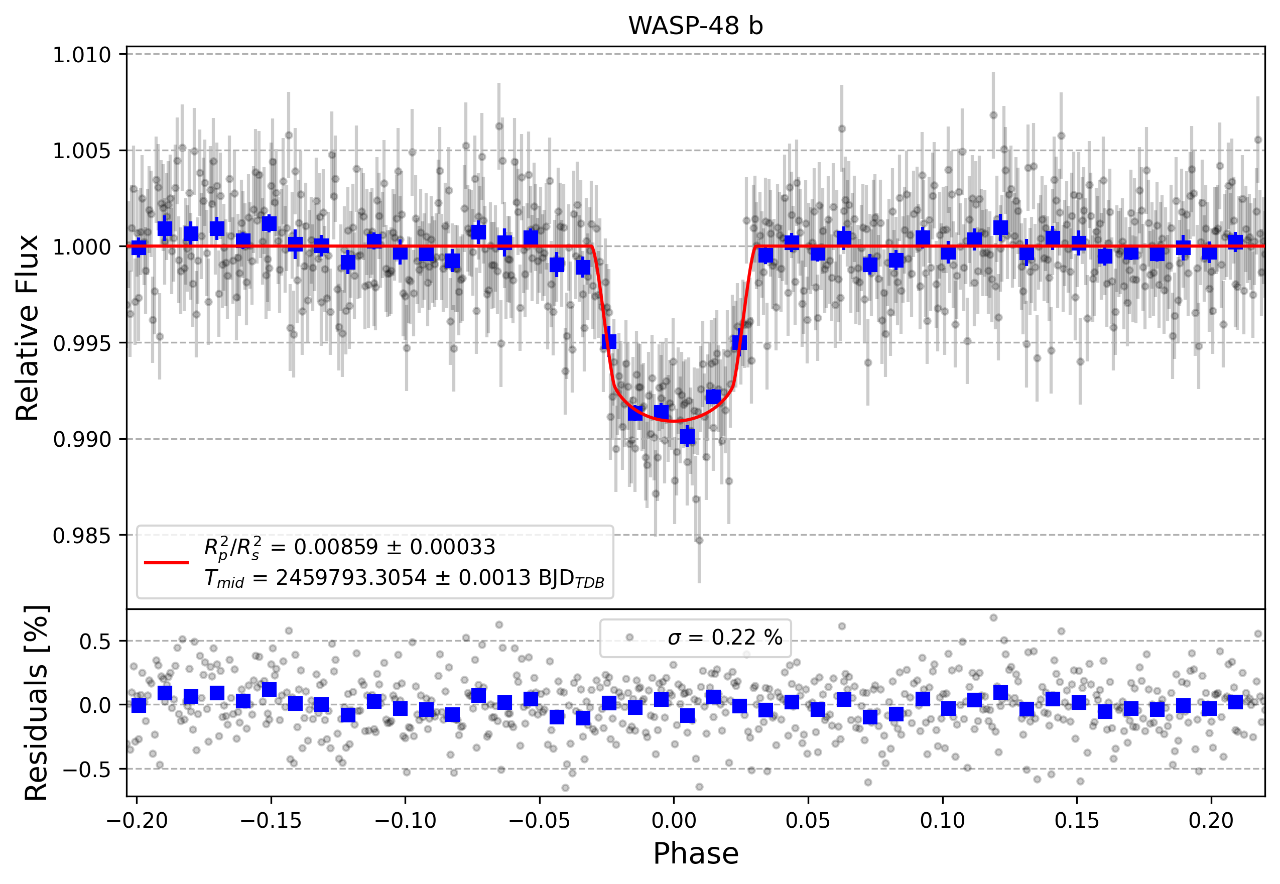 Light curve chart for 6137c04d14a94823c87cac10b5cad8f9