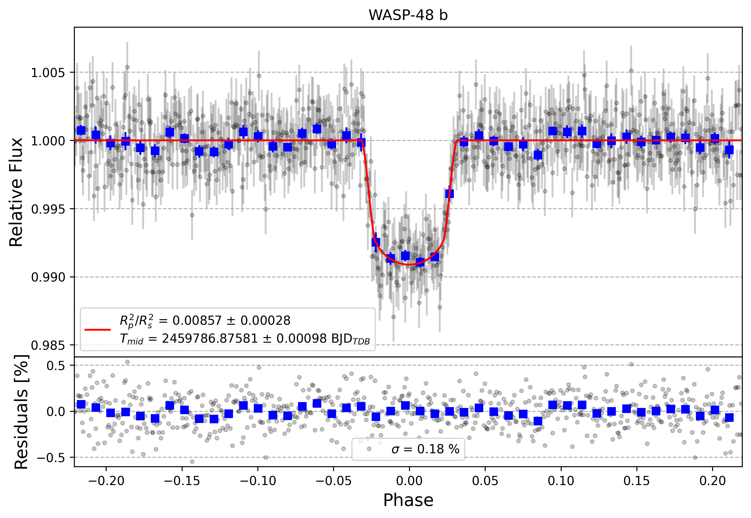 Light curve chart for d9c3f341658709e29e097983fe21c684