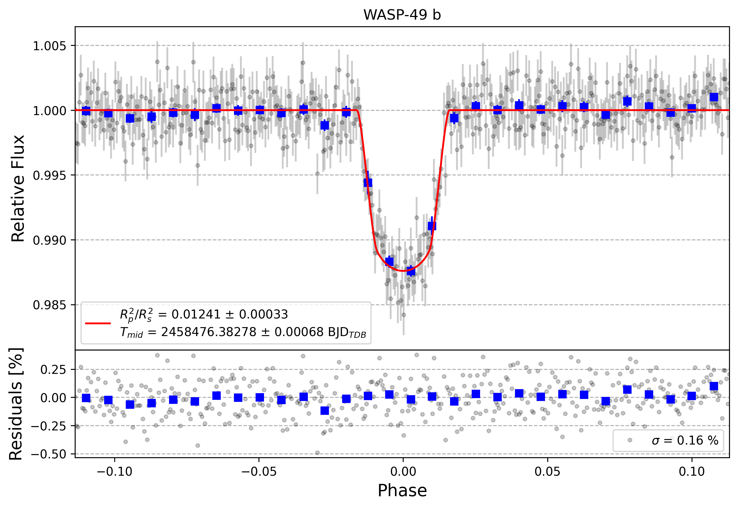Light curve chart for 504234fd1bb0f19b2b295fc1f7ba2cce