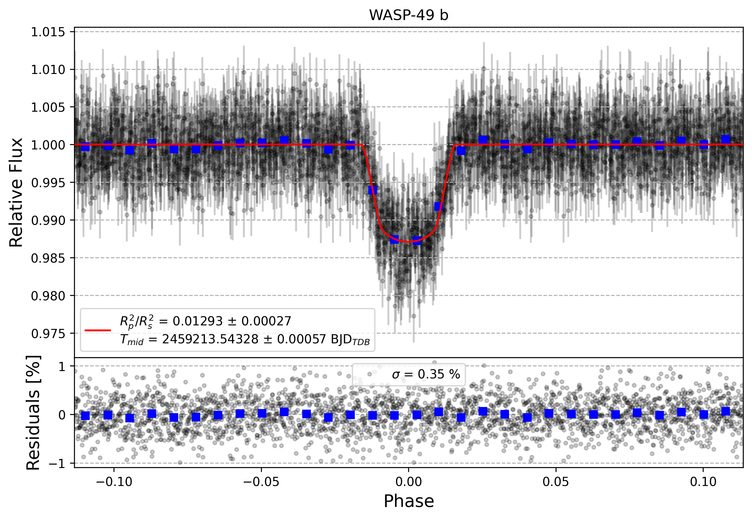 Light curve chart for 910699102c1ed675d0ec31815c452c5a