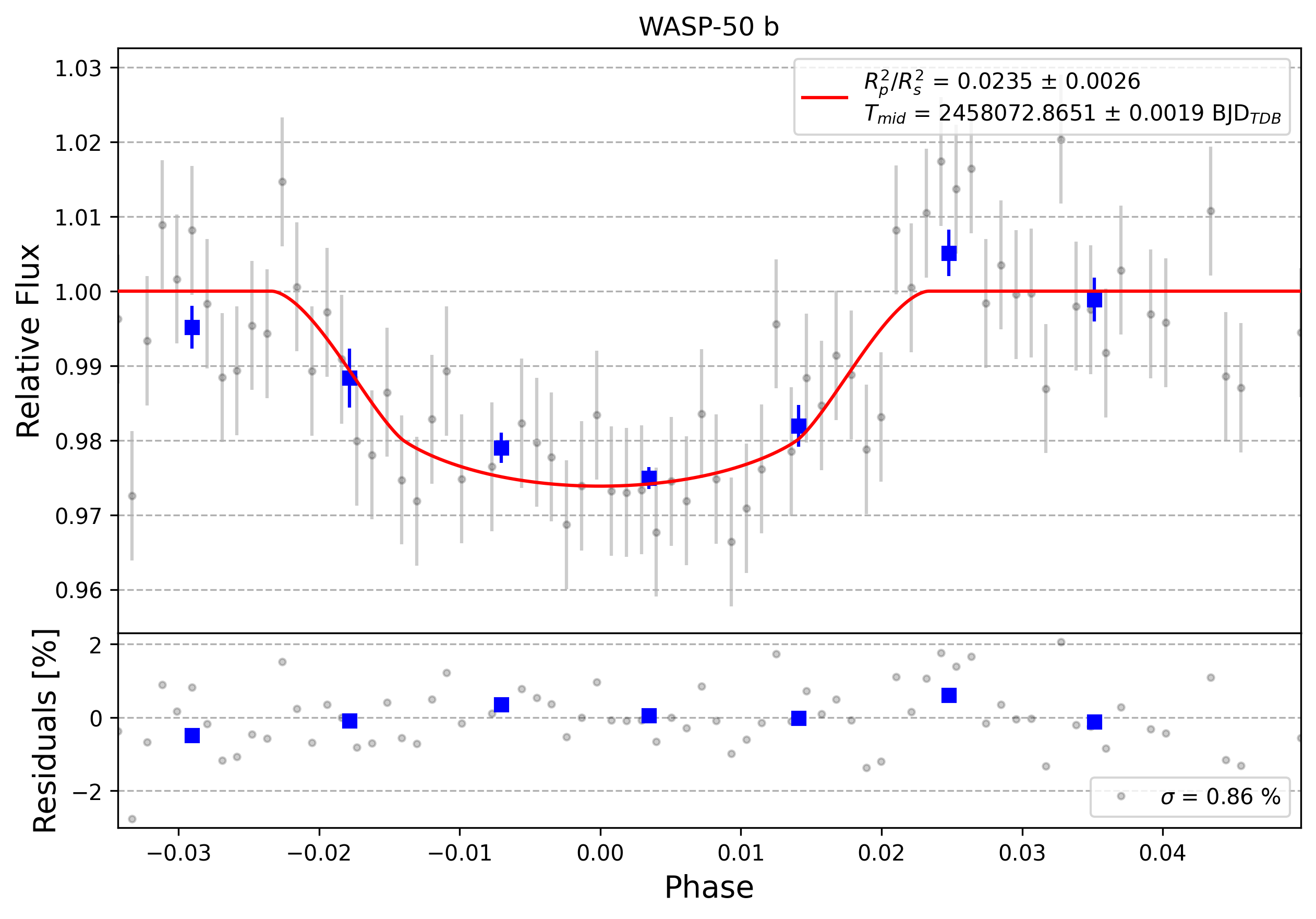Light curve chart for 0006338