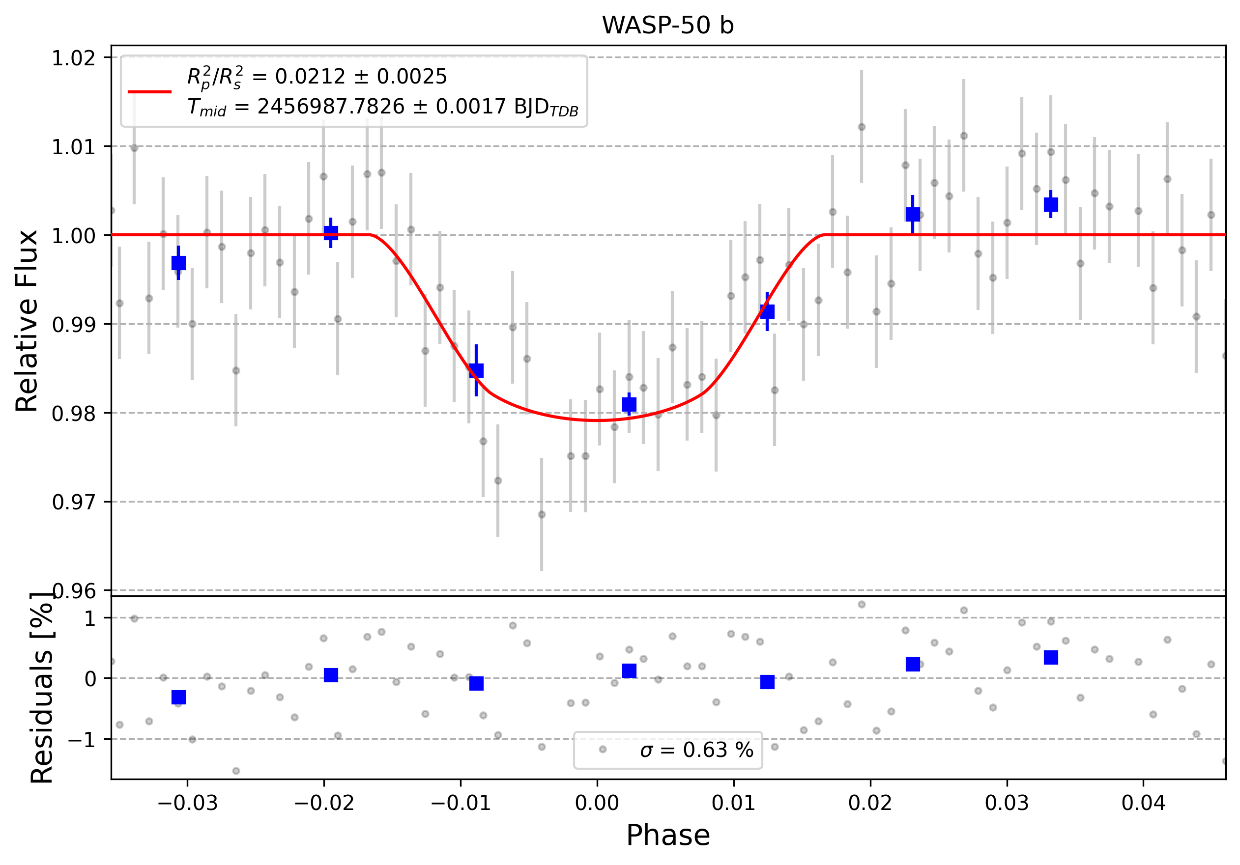 Light curve chart for 0006483
