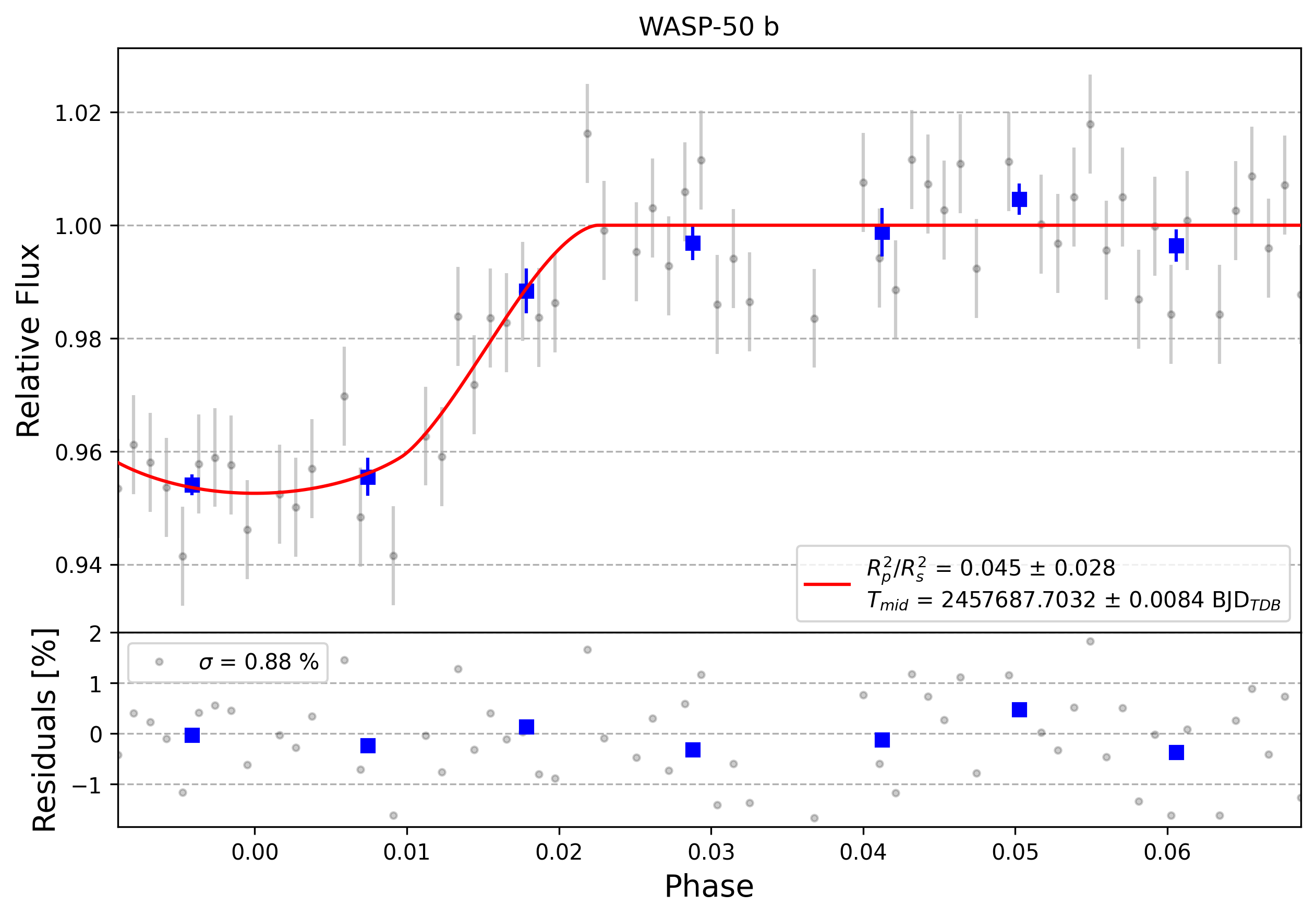 Light curve chart for 0006699