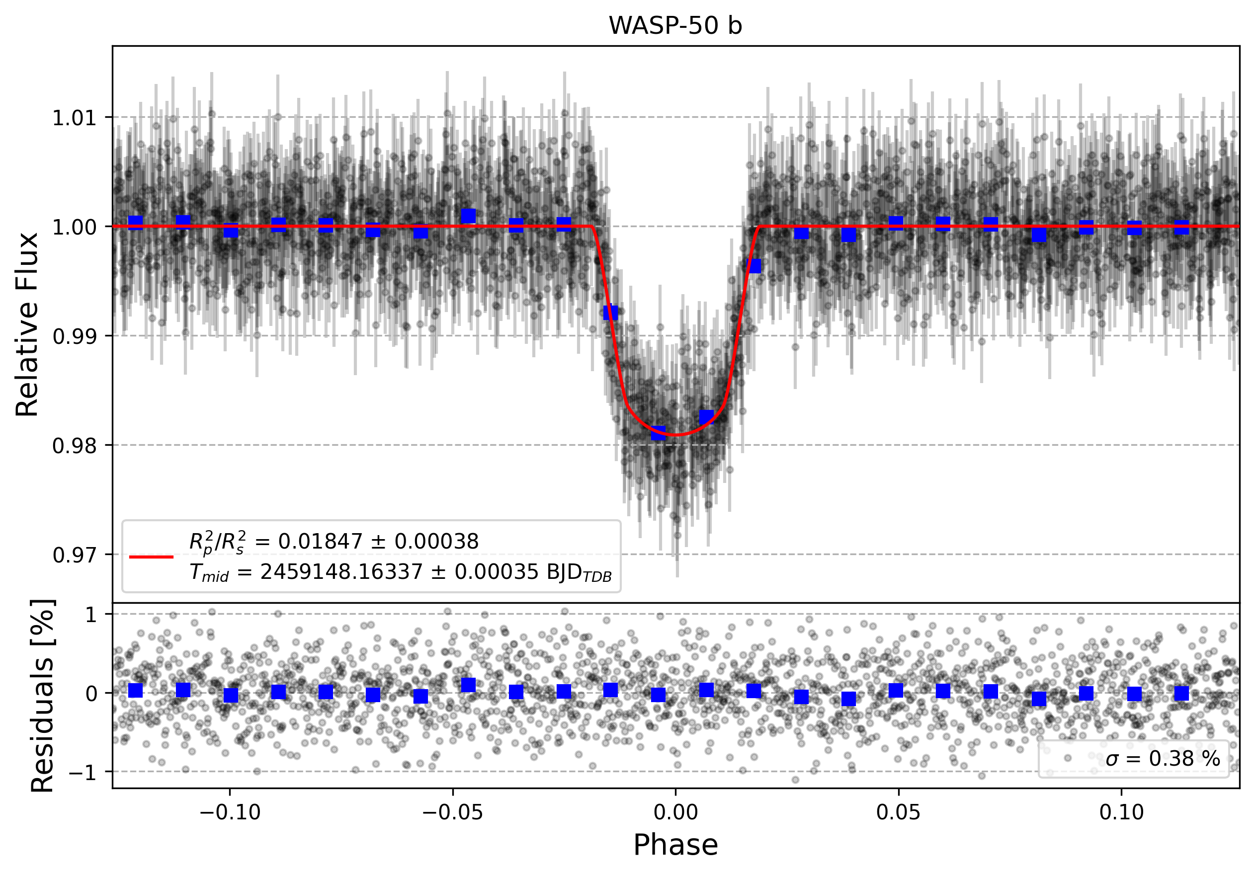 Light curve chart for a5b5433a16f6ba93515cf52f18562514