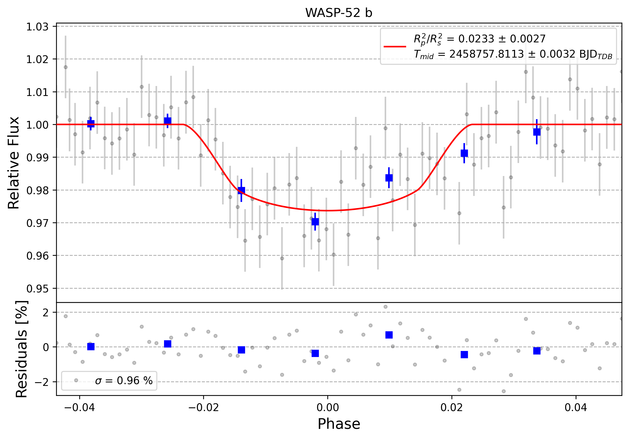 Light curve chart for 0000275