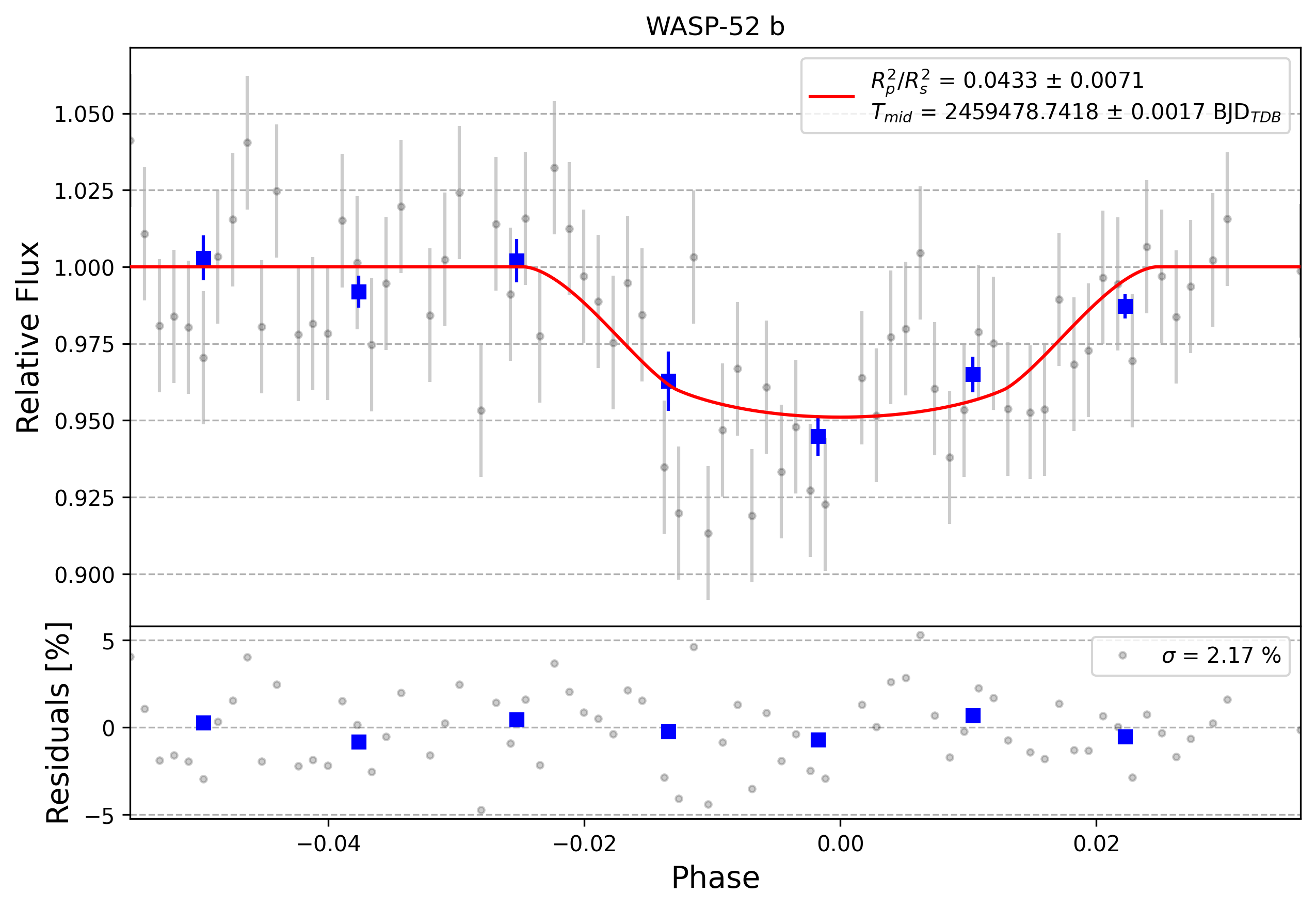 Light curve chart for 0001057