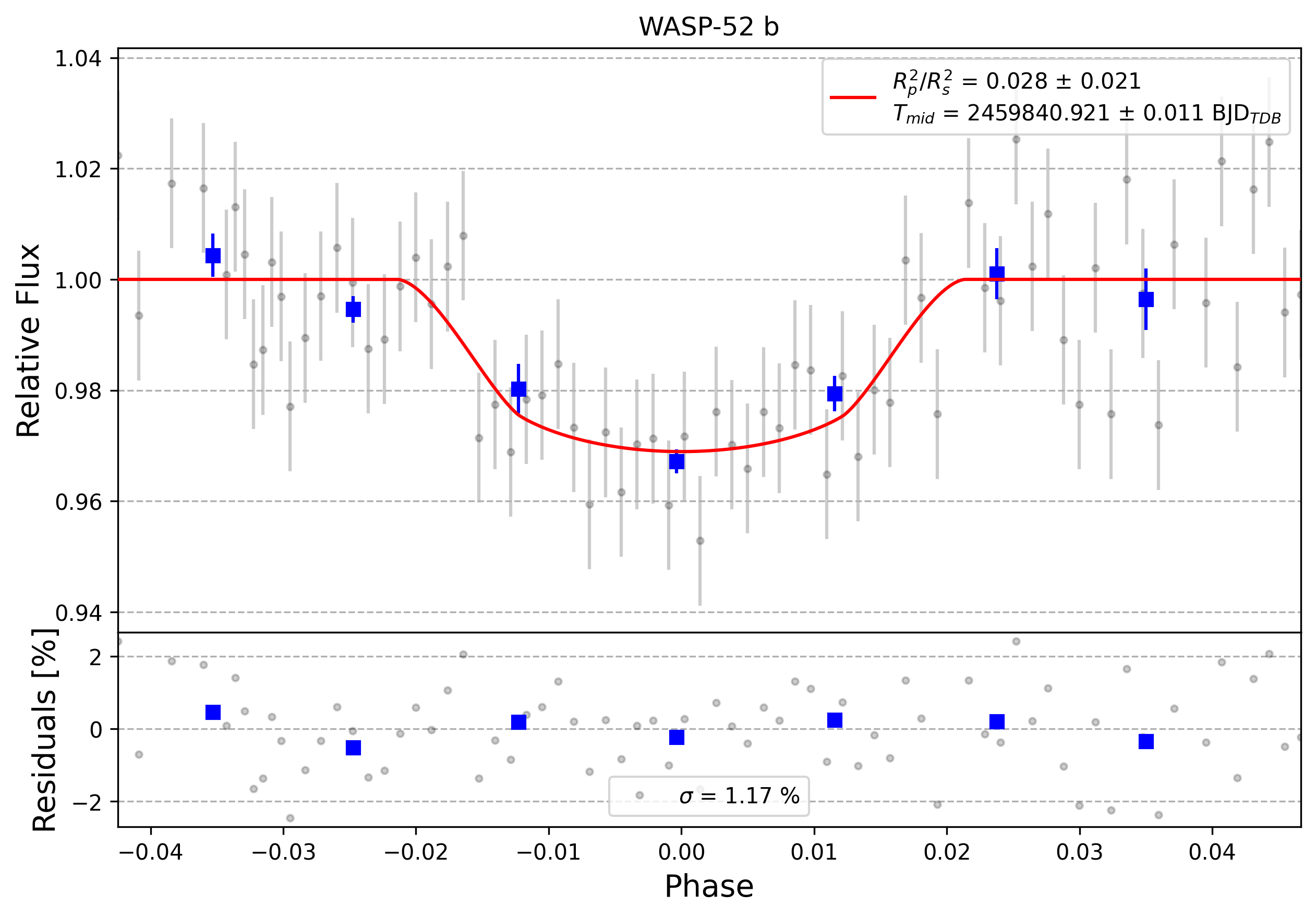 Light curve chart for 0002524