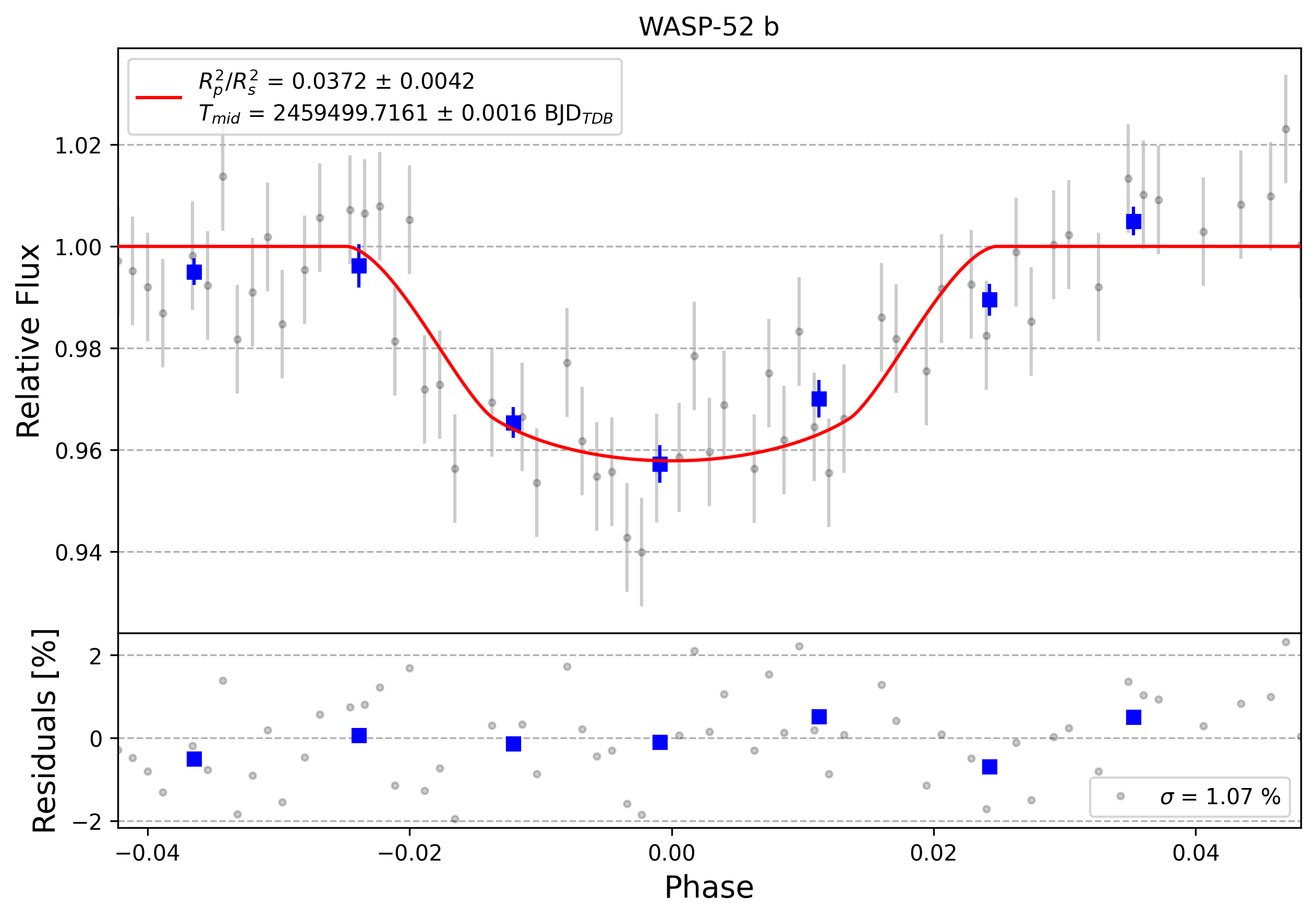 Light curve chart for 0002571