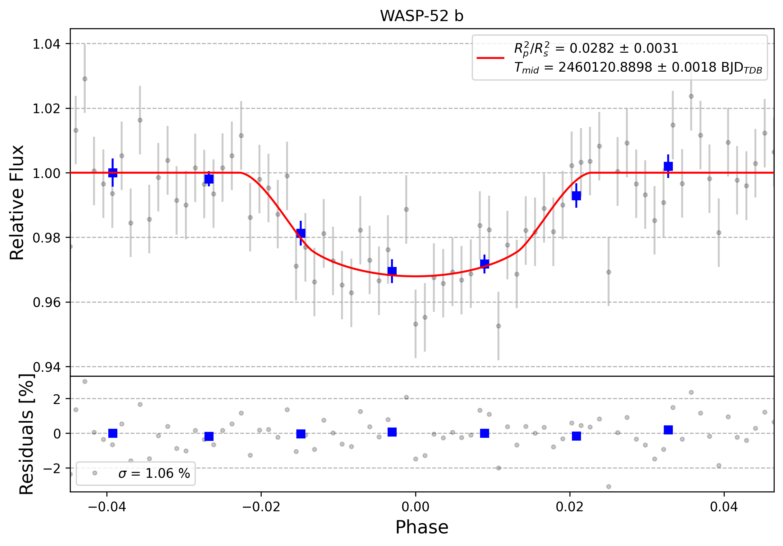 Light curve chart for 0003849