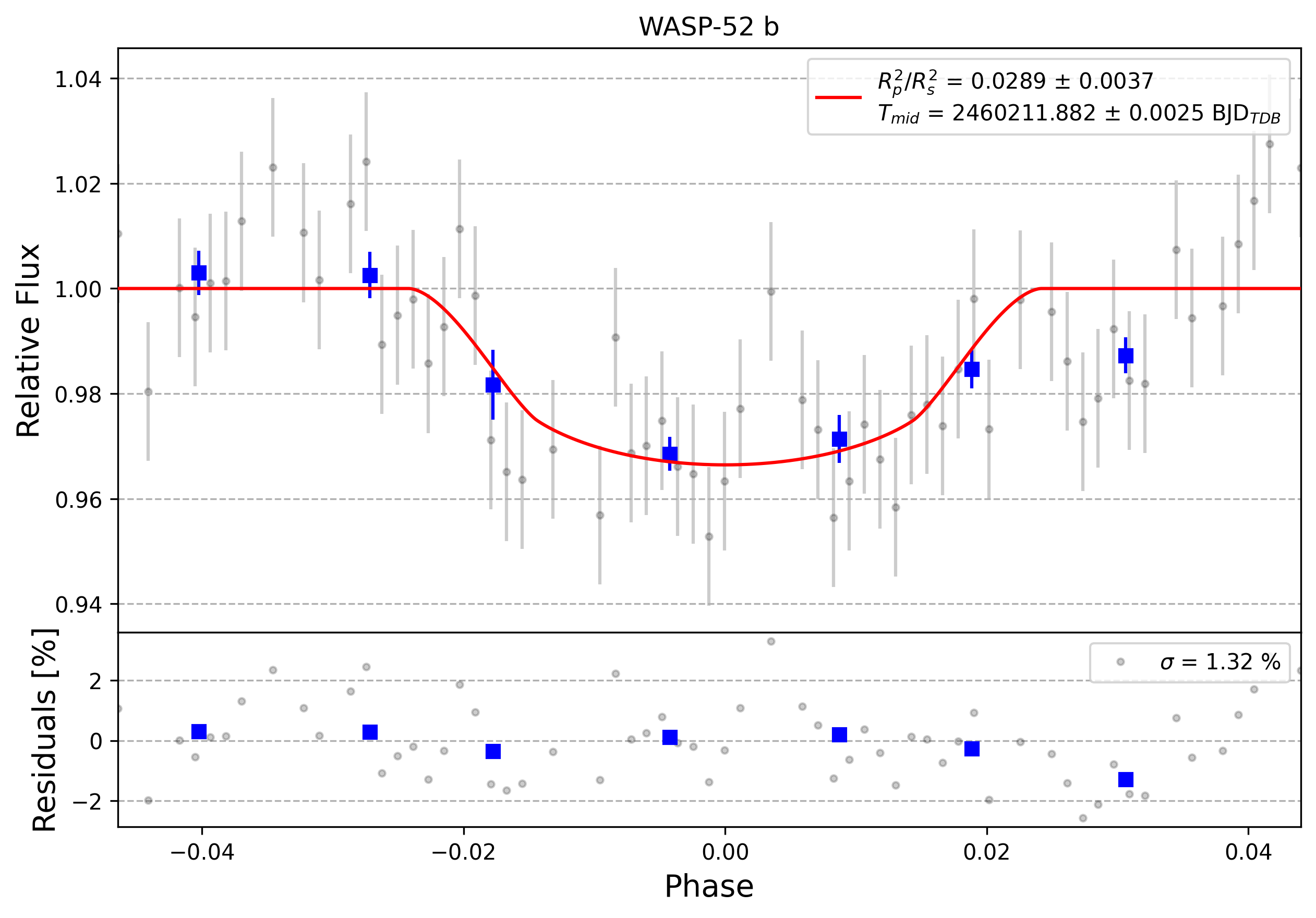 Light curve chart for 0004573