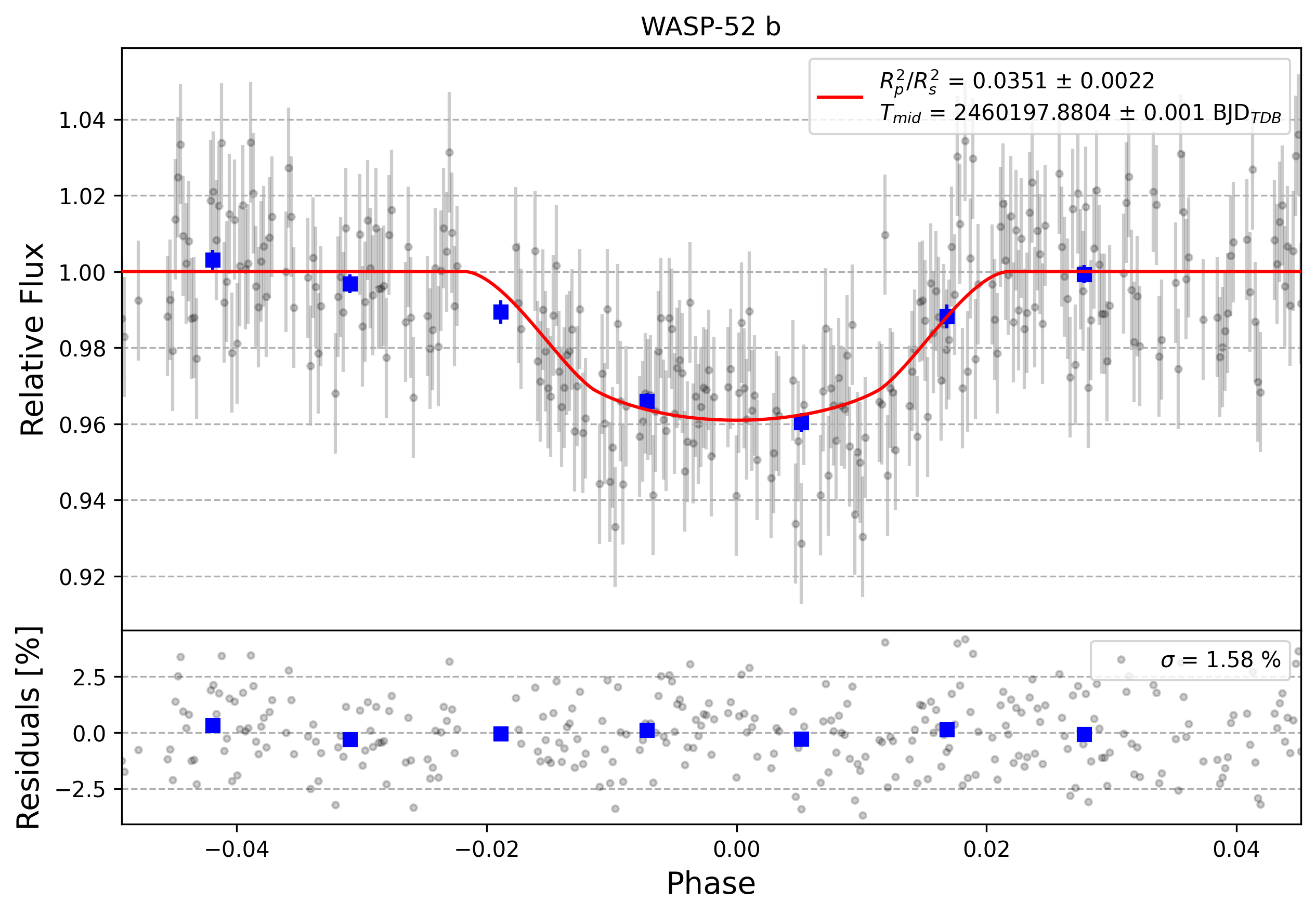 Light curve chart for 0004665