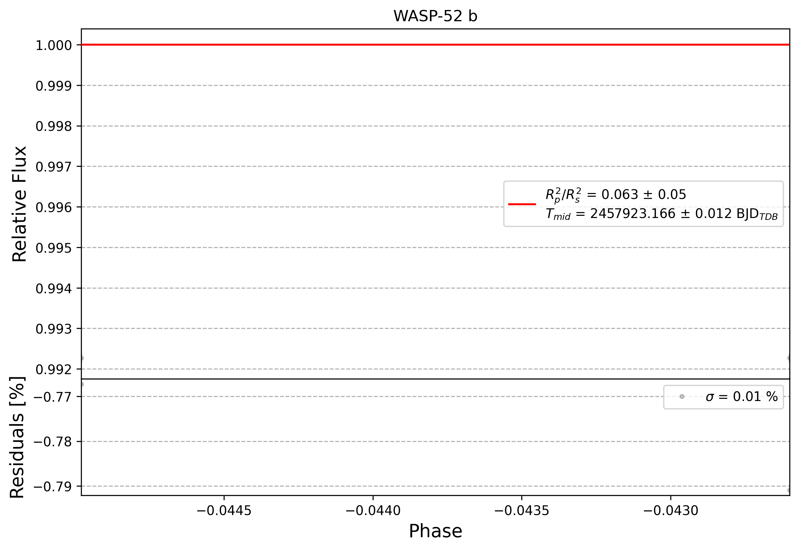 Light curve chart for 0006017