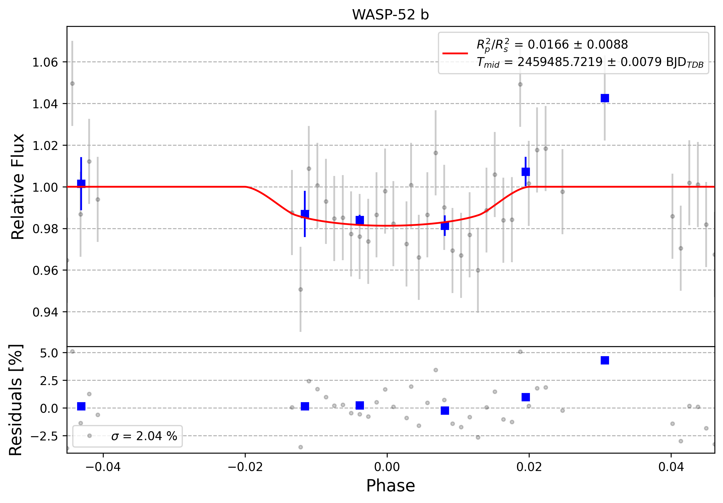 Light curve chart for 0006019