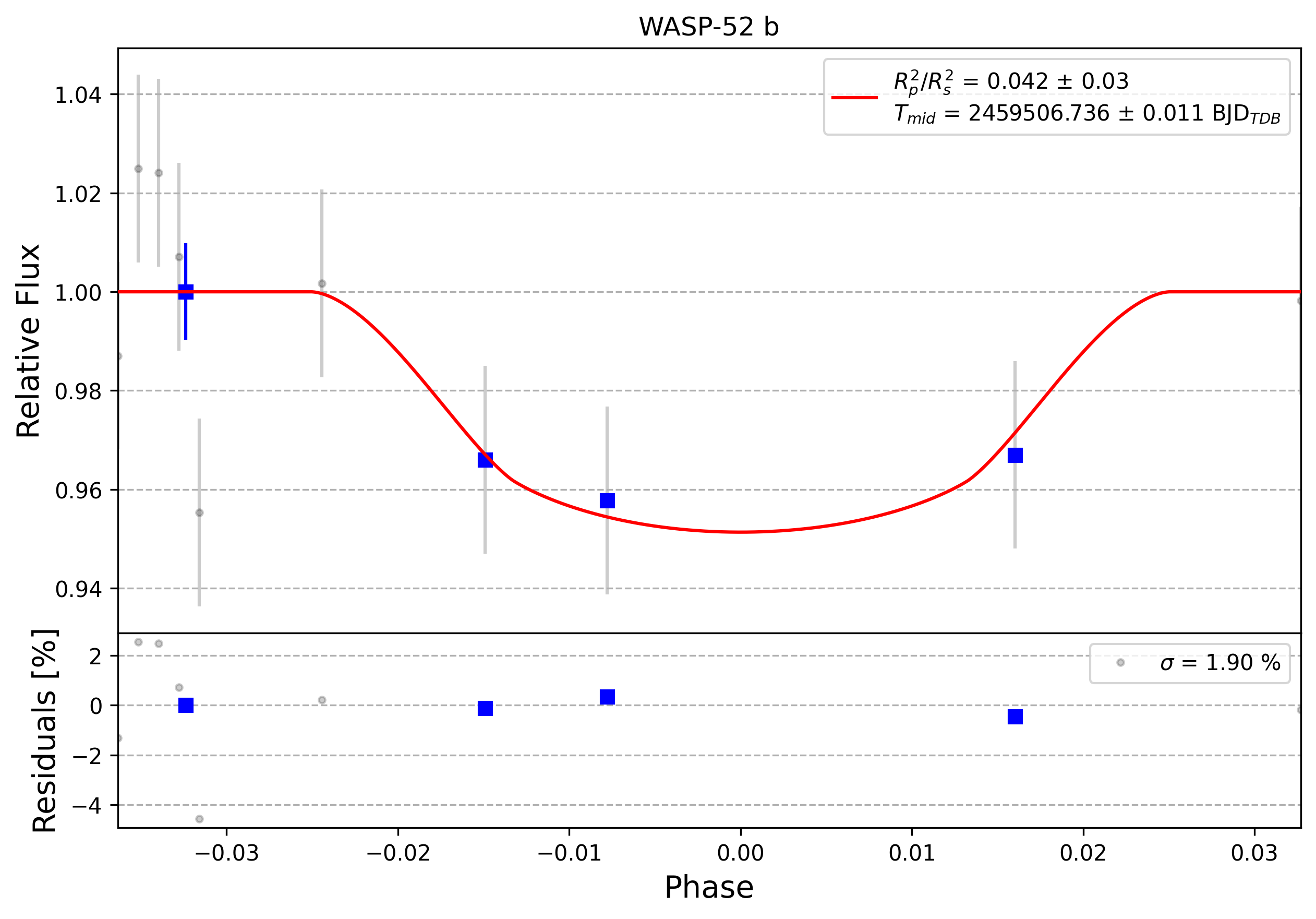 Light curve chart for 0006154