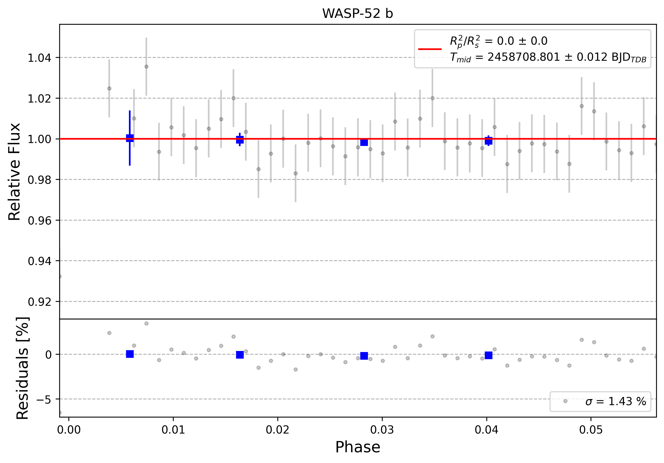 Light curve chart for 0006247