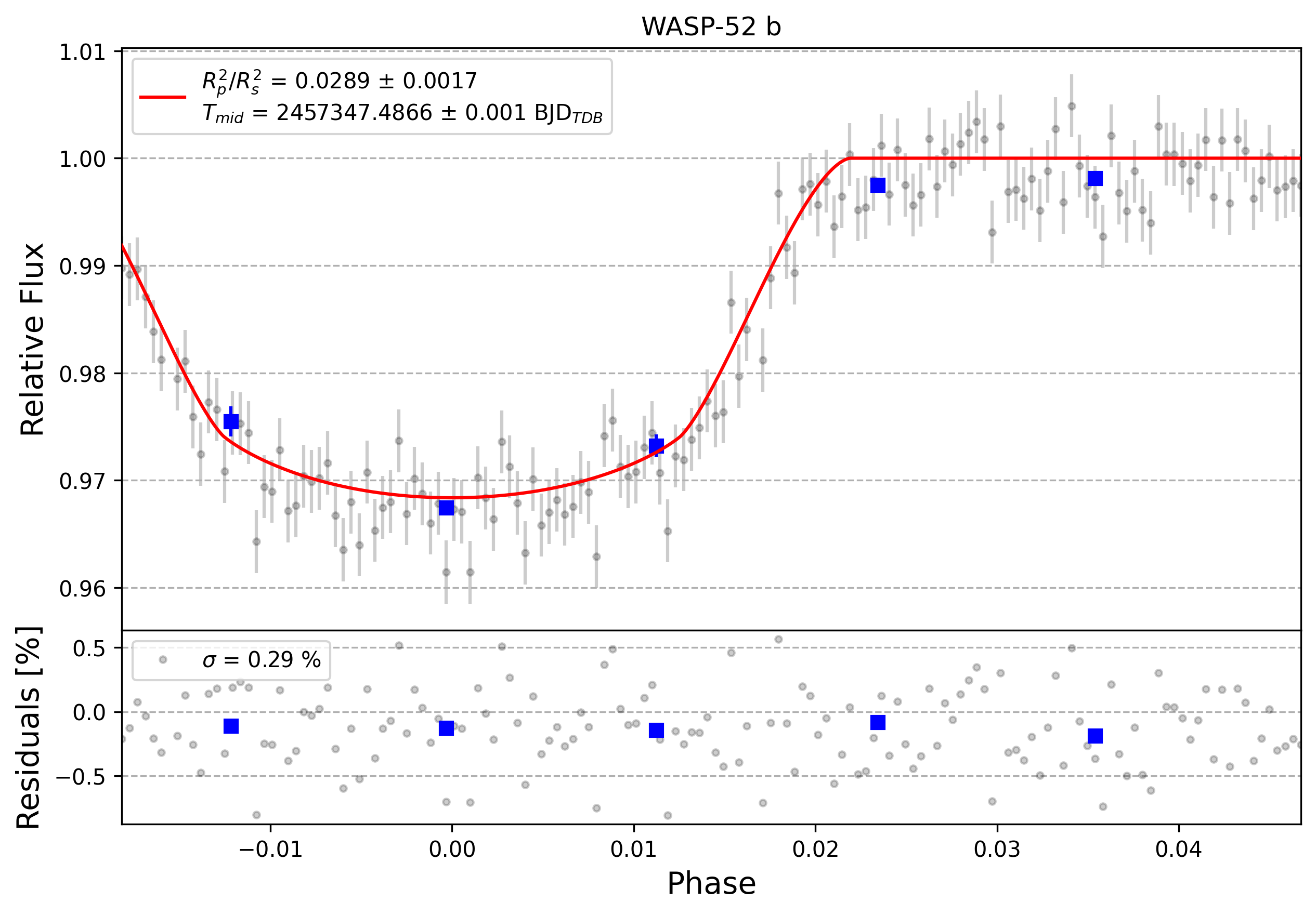 Light curve chart for 0006324