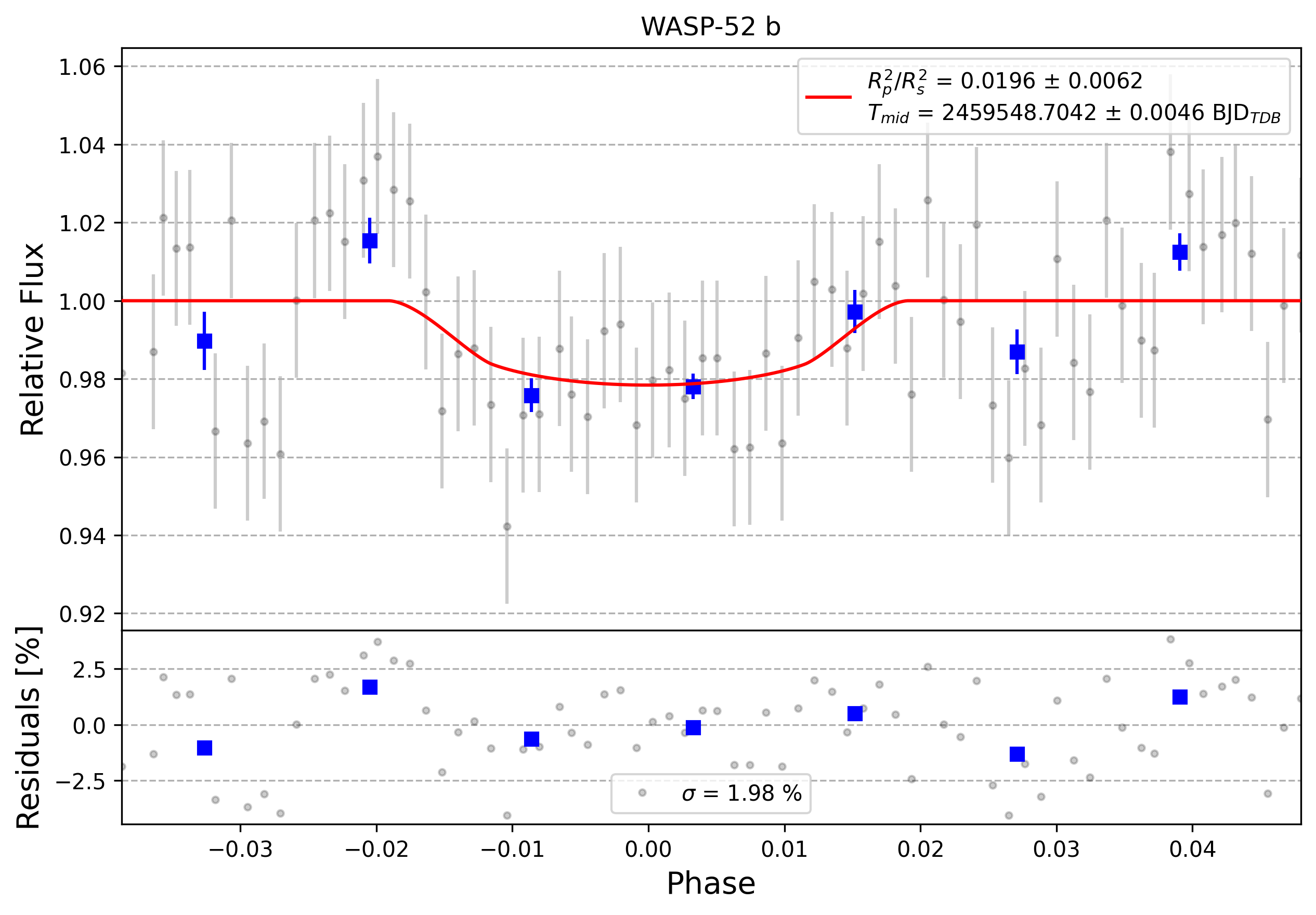 Light curve chart for 0006571