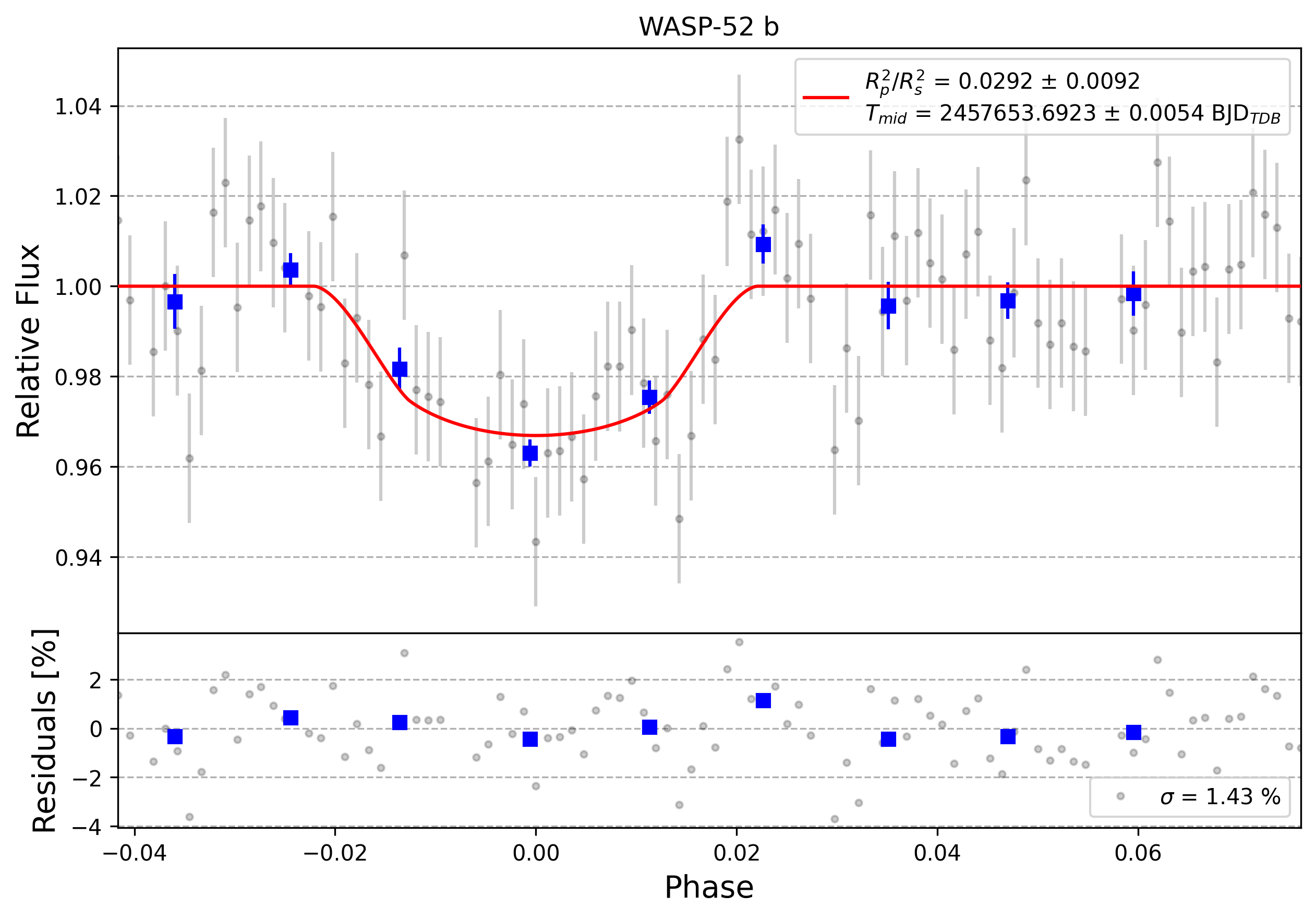 Light curve chart for 0006619