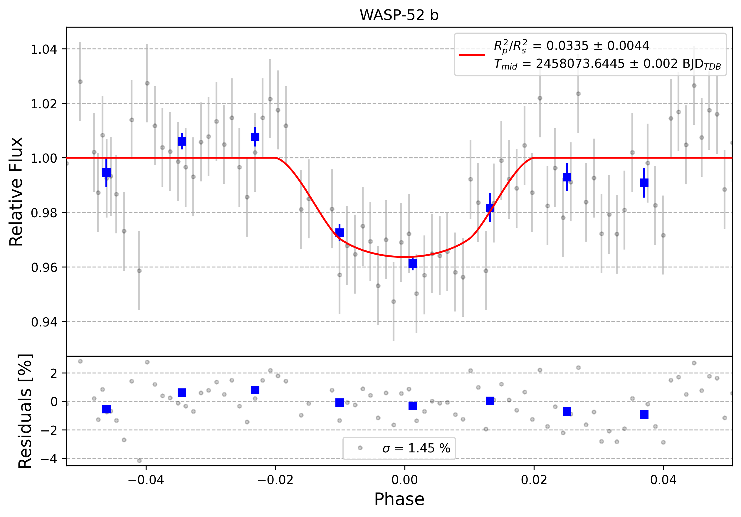Light curve chart for 0006895