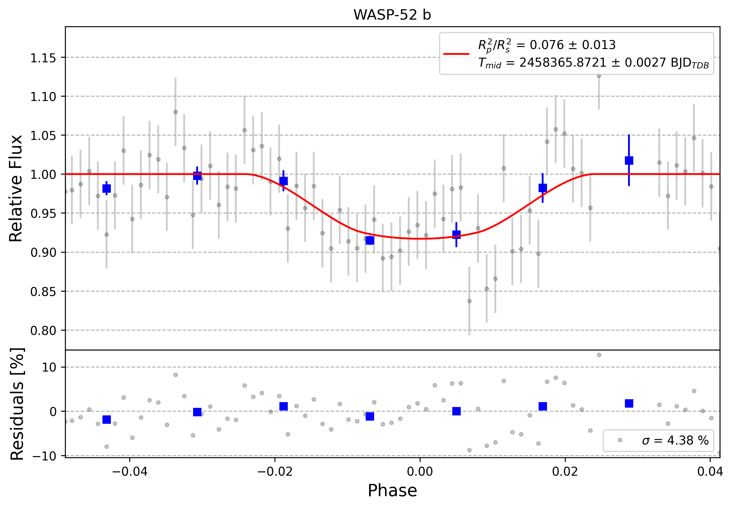 Light curve chart for 0008859