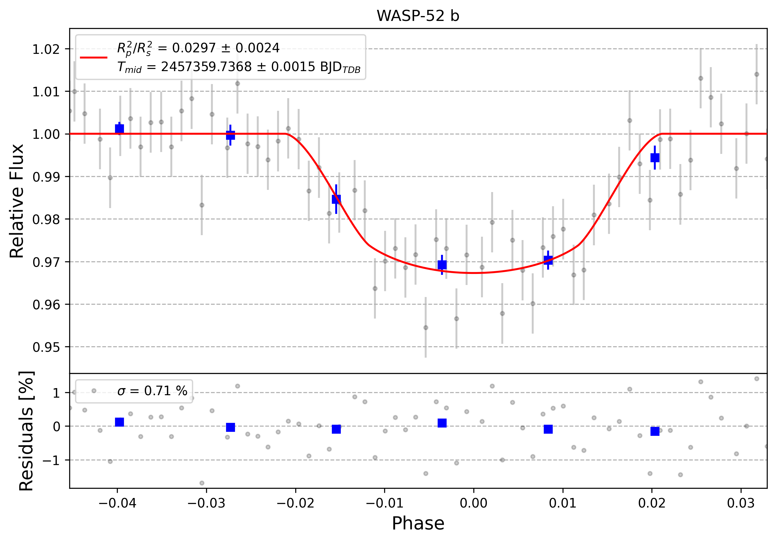 Light curve chart for 0008997