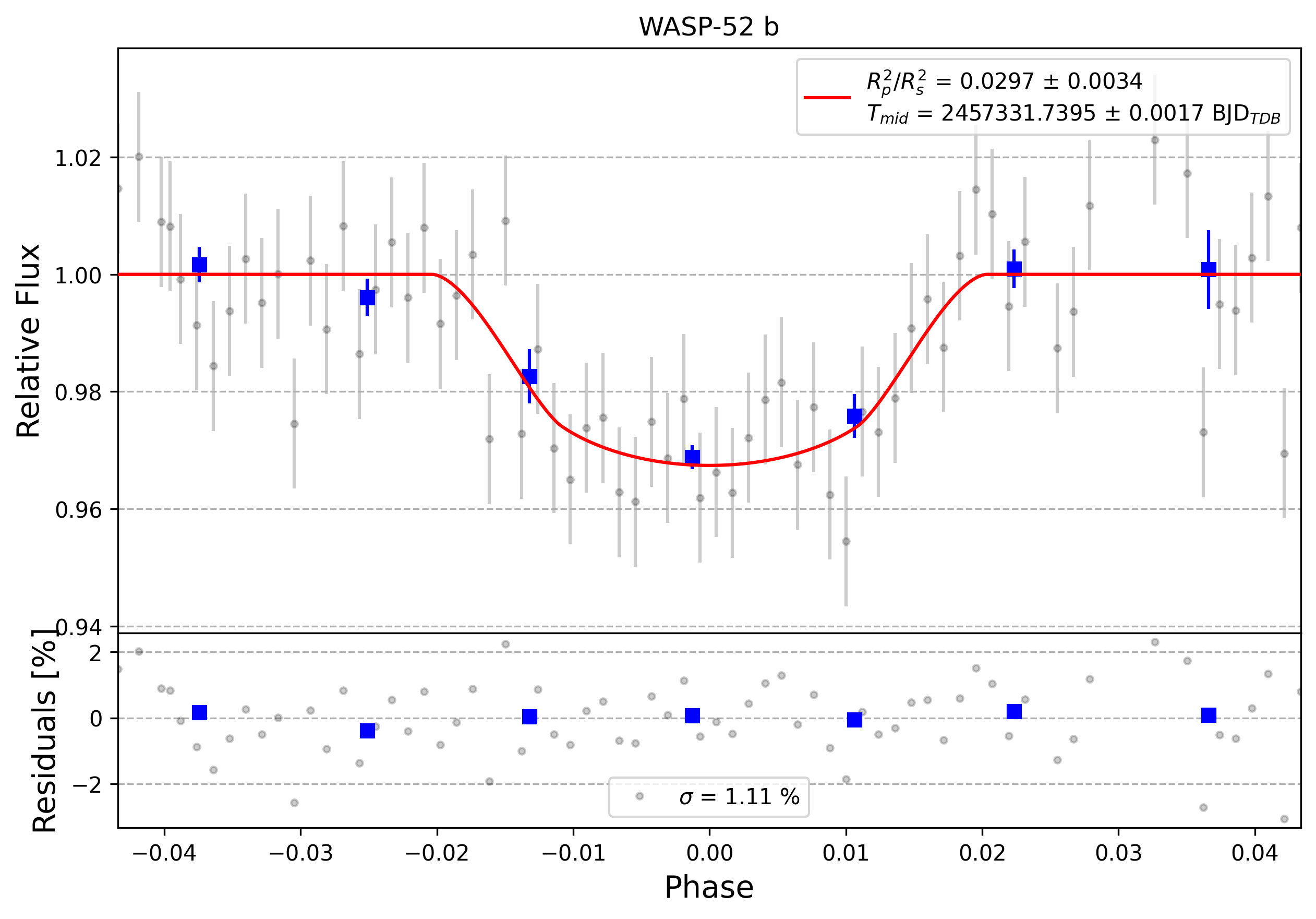 Light curve chart for 0009000