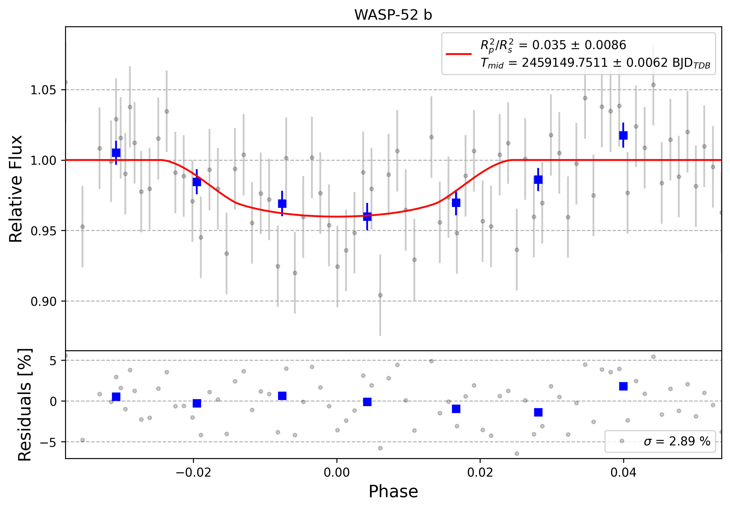 Light curve chart for 0009108