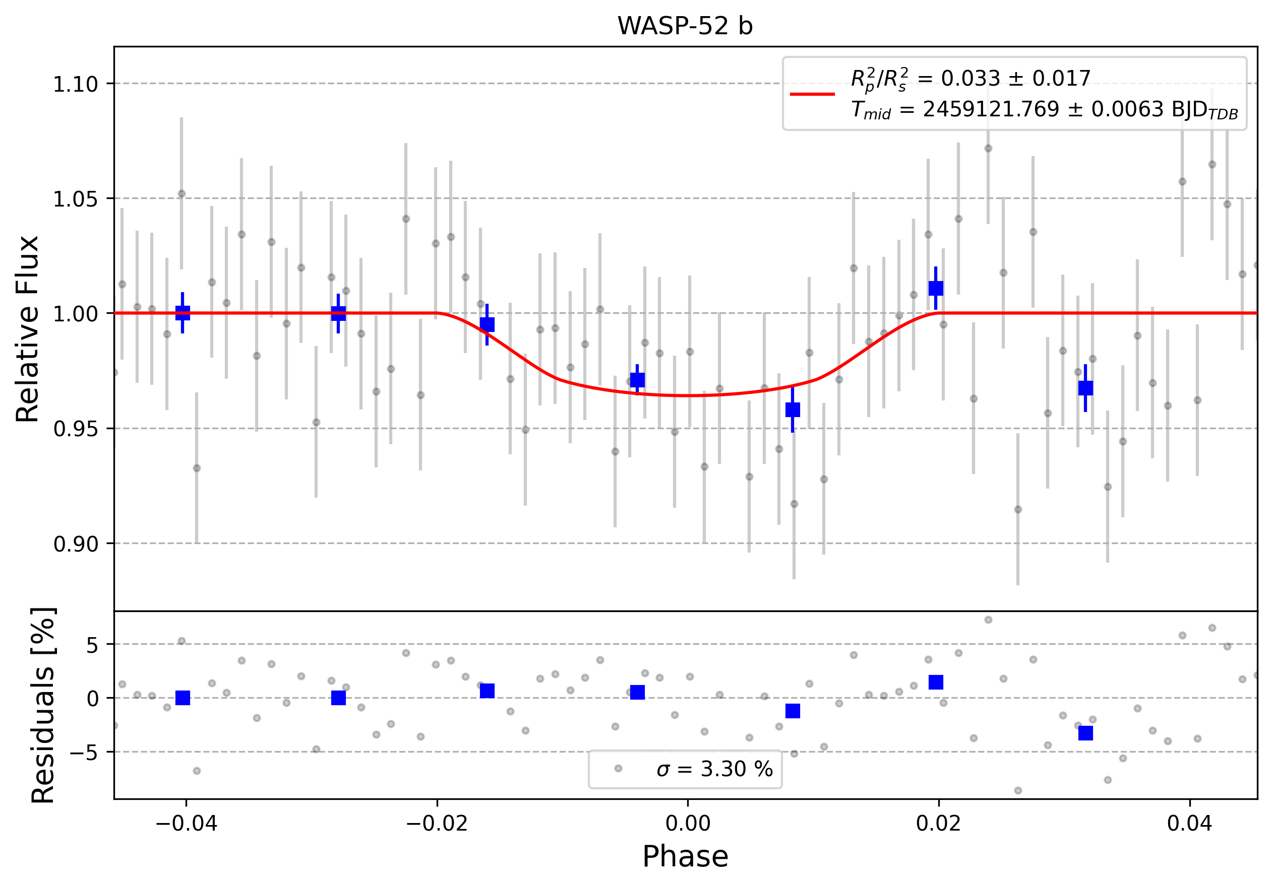 Light curve chart for 0009173