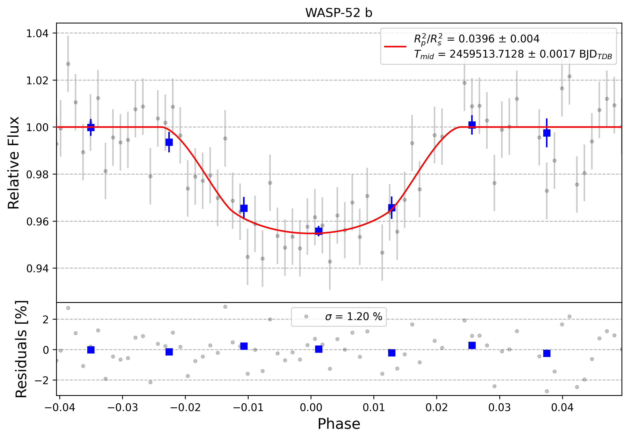 Light curve chart for 0010837