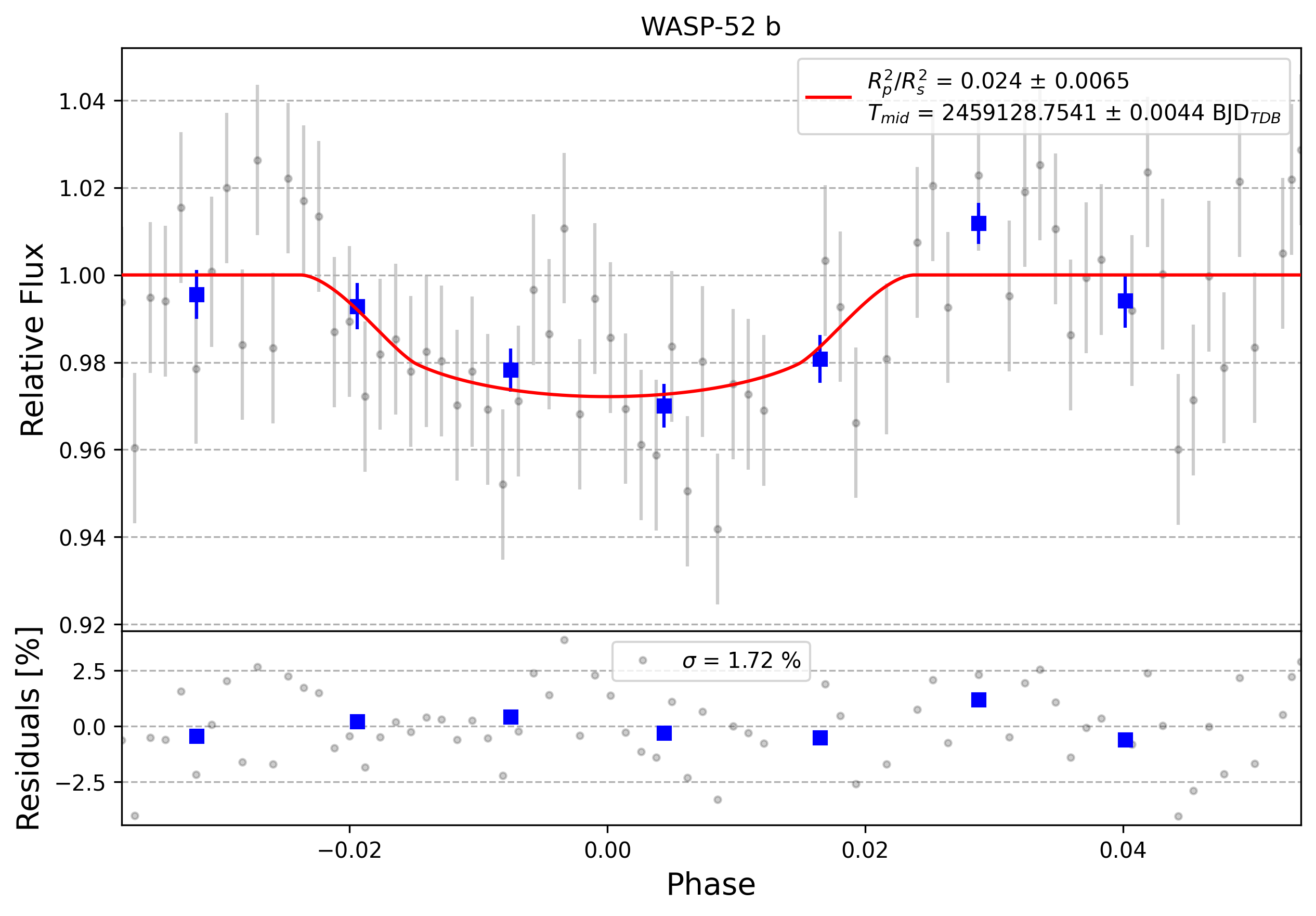 Light curve chart for 0011371